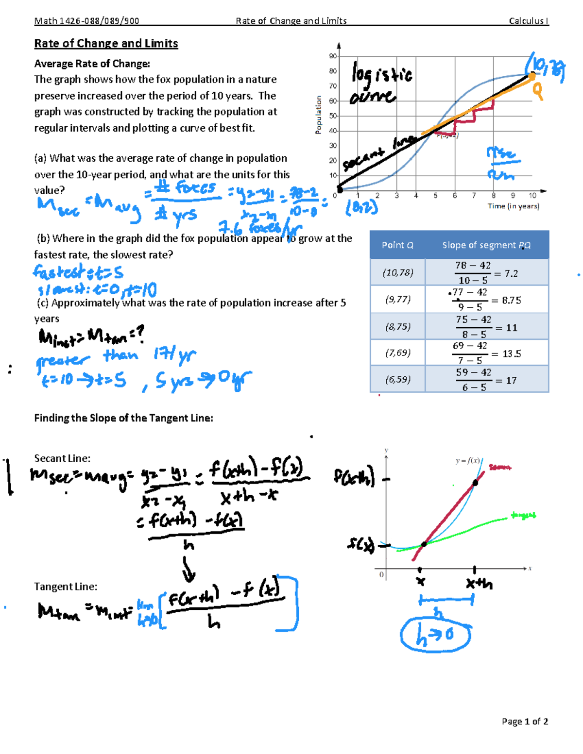 1-2-rate-of-change-and-limits-1304681024-math-1426-088-089-900-rate