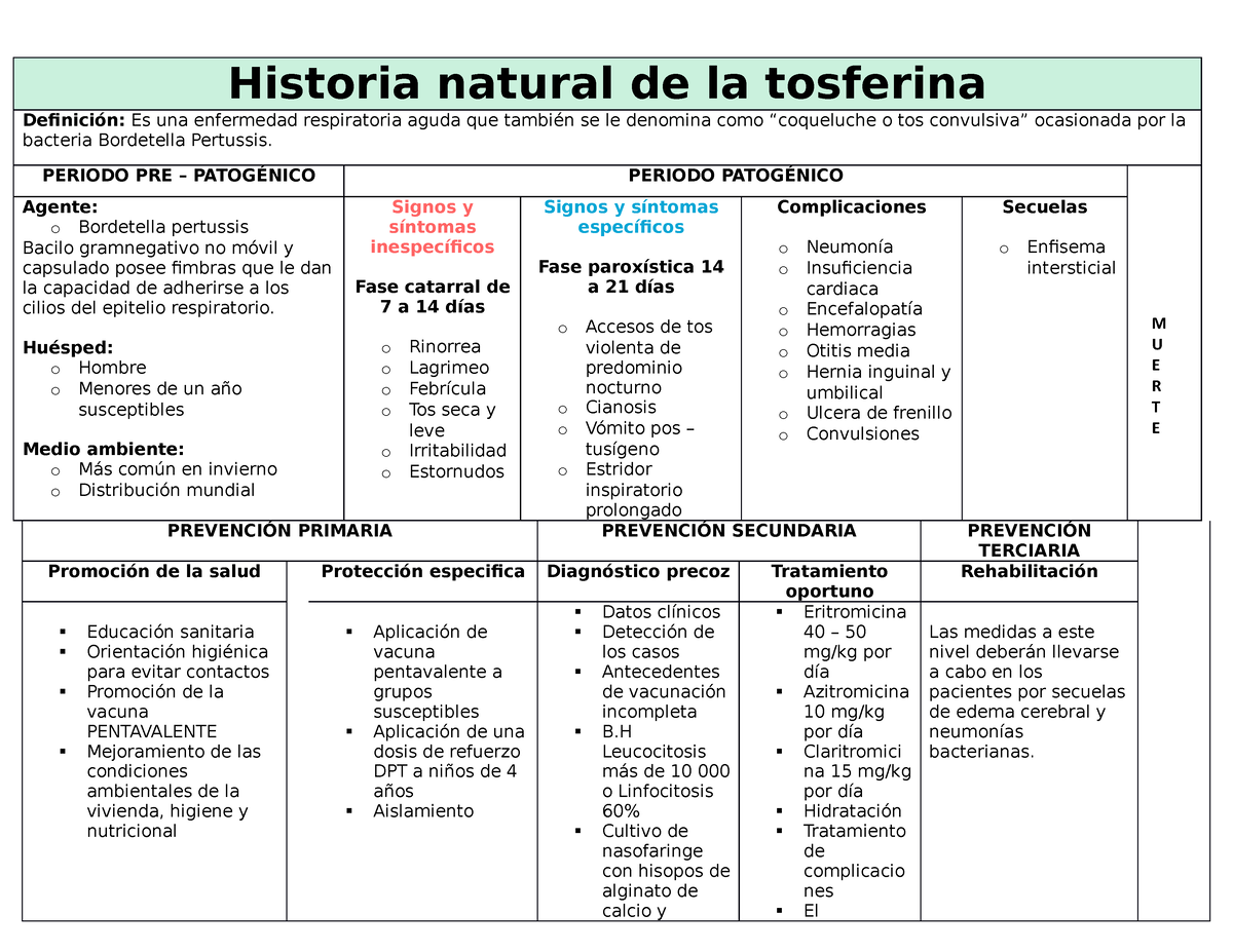 Historia Natural De La Enfermedad Tosferina Historia Natural De La