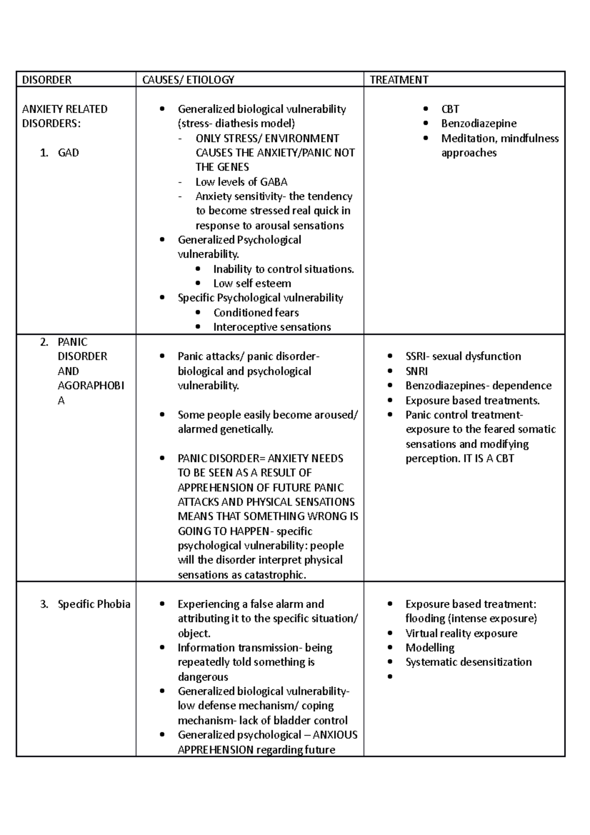 Disorders - DISORDER CAUSES/ ETIOLOGY TREATMENT ANXIETY RELATED ...
