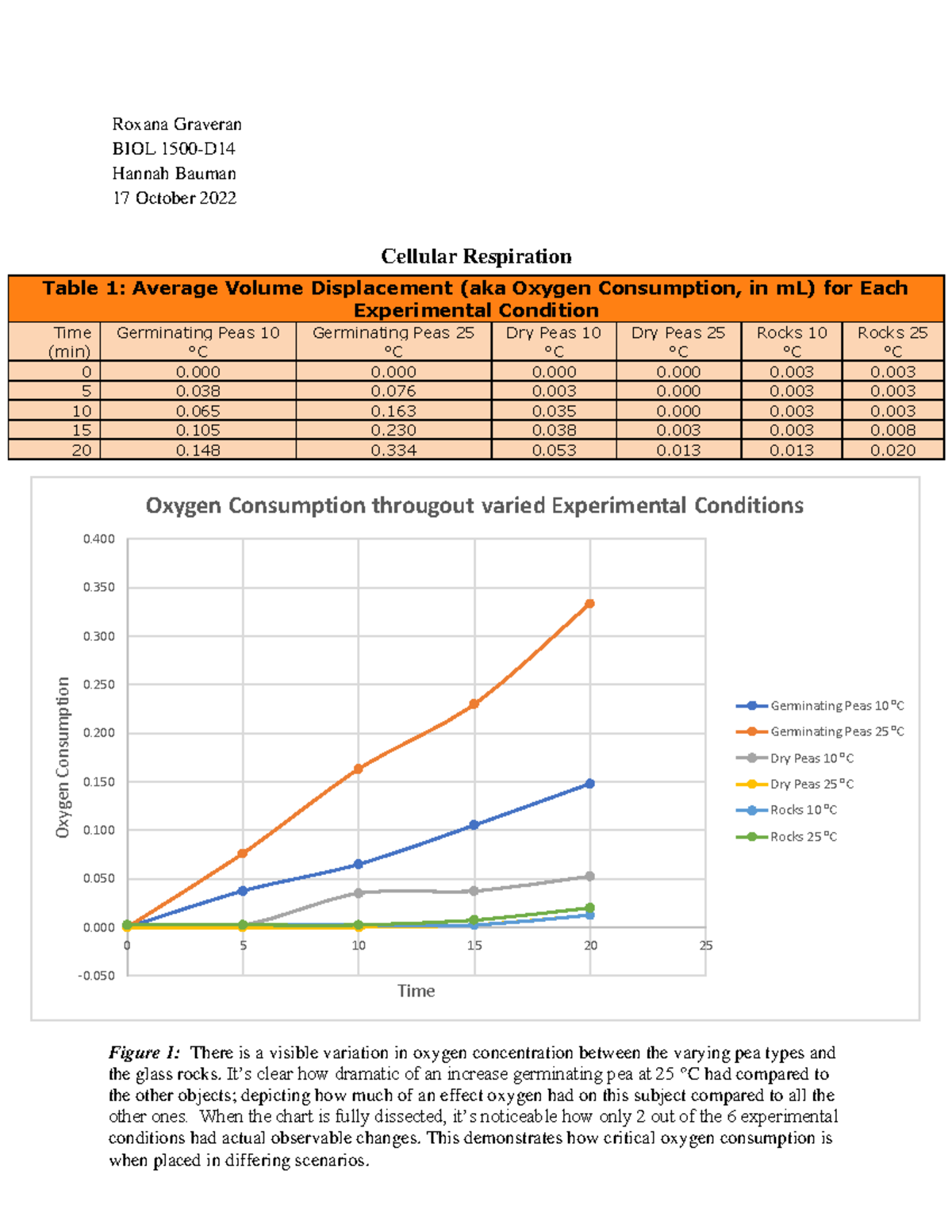 Bio Lab 6 Biology Laboratory Notebook Questions Roxana Graveran