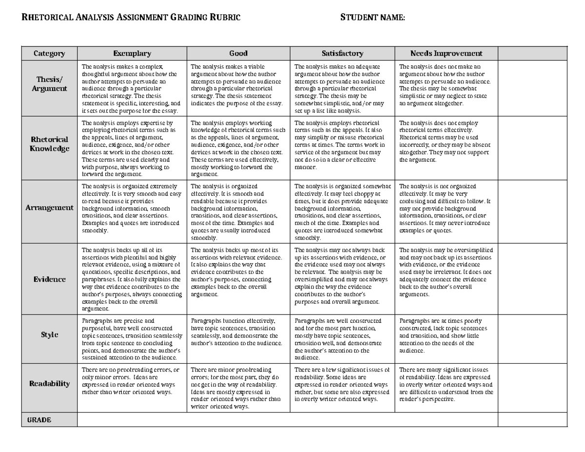 Rhetorical Analysis Grading Rubric - Rhetorical Analysis Assignment 