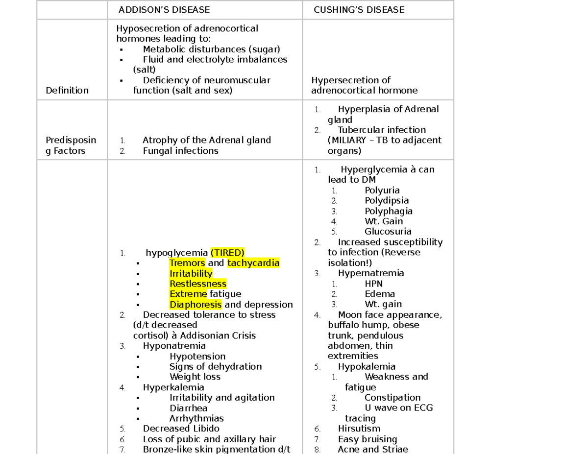 Endocrine Notes RNpedia - DISEASE Definition Hyposecretion of ...