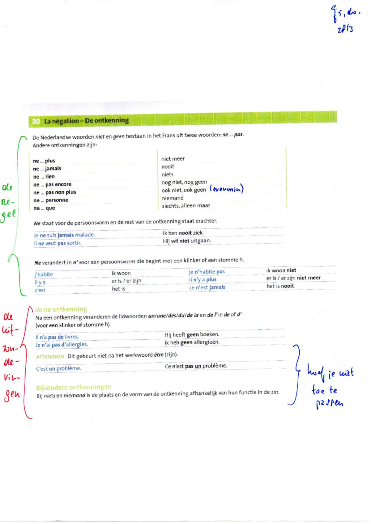 De ontkenning (uitleg uit Grandes Lignes Référence) Frans Studeersnel
