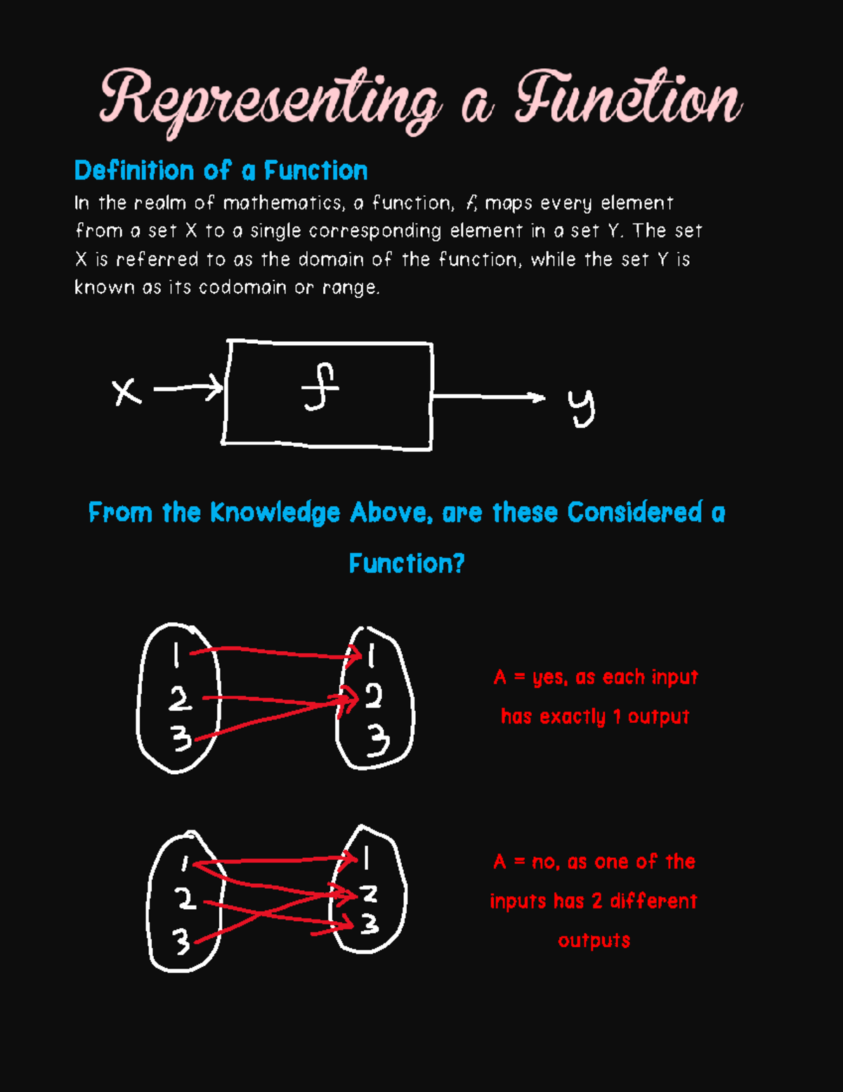 Introduction to Functions (Types, Problems, Summaries) - Definition of ...