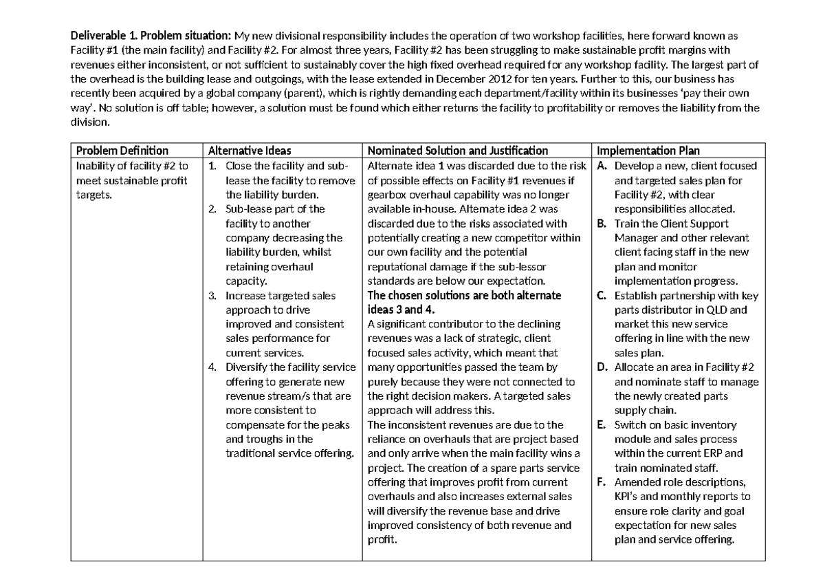 Sample template for assessment - Deliverable 1. Problem situation: My ...