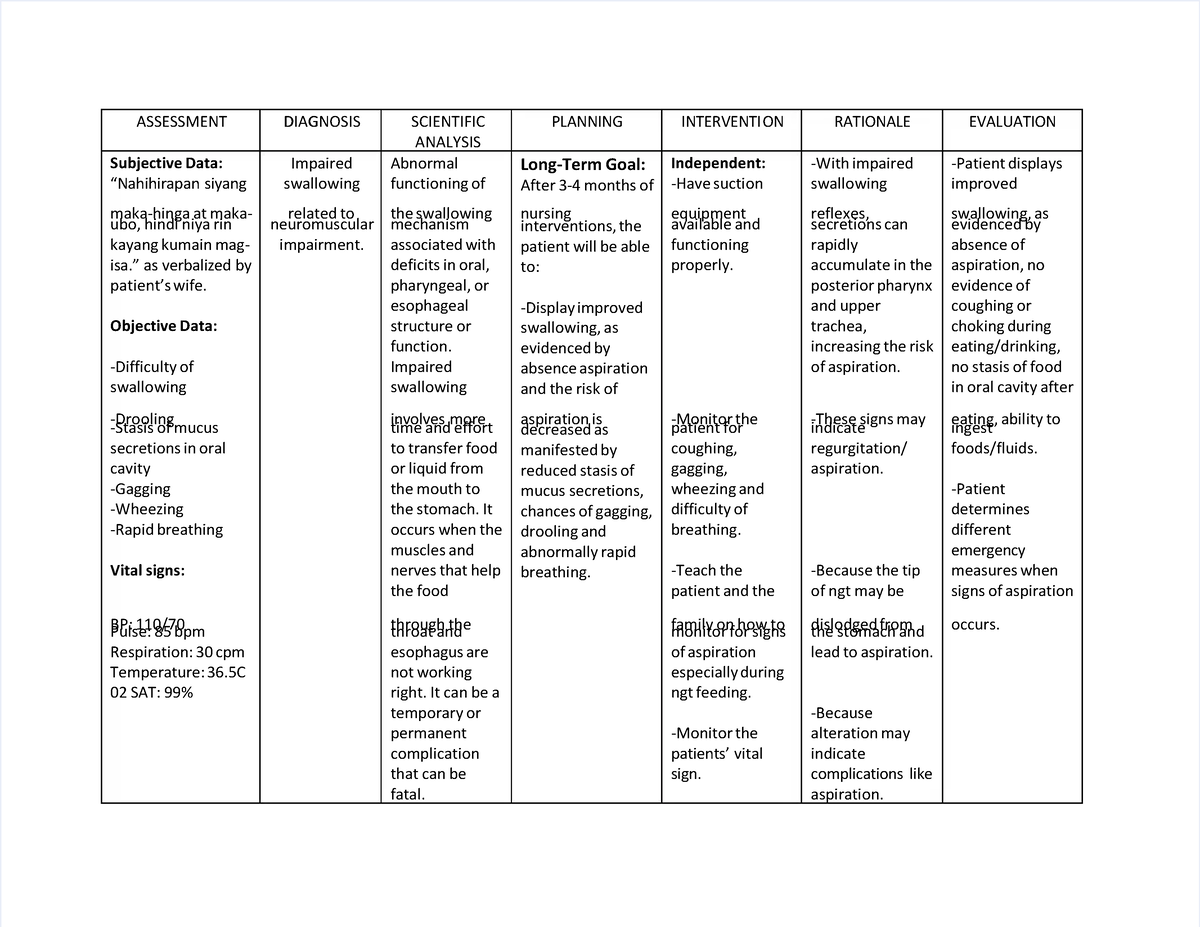 Pdf-2-ncp-impaired-swallowing-edited Compress - ASSESSMENTASSESSMENT ...