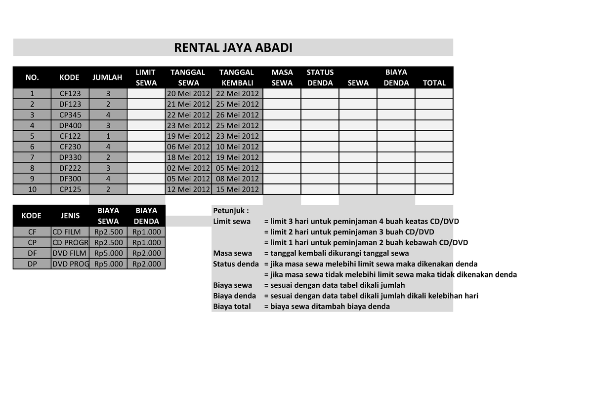 Latihan Excel Dasar - Latihan Soal Membuat Limit Waktu Dan Denda Rental ...