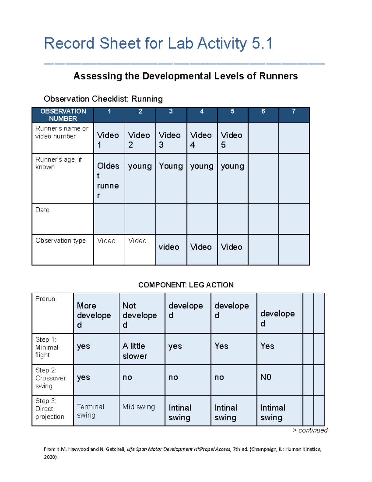 coursework resource record