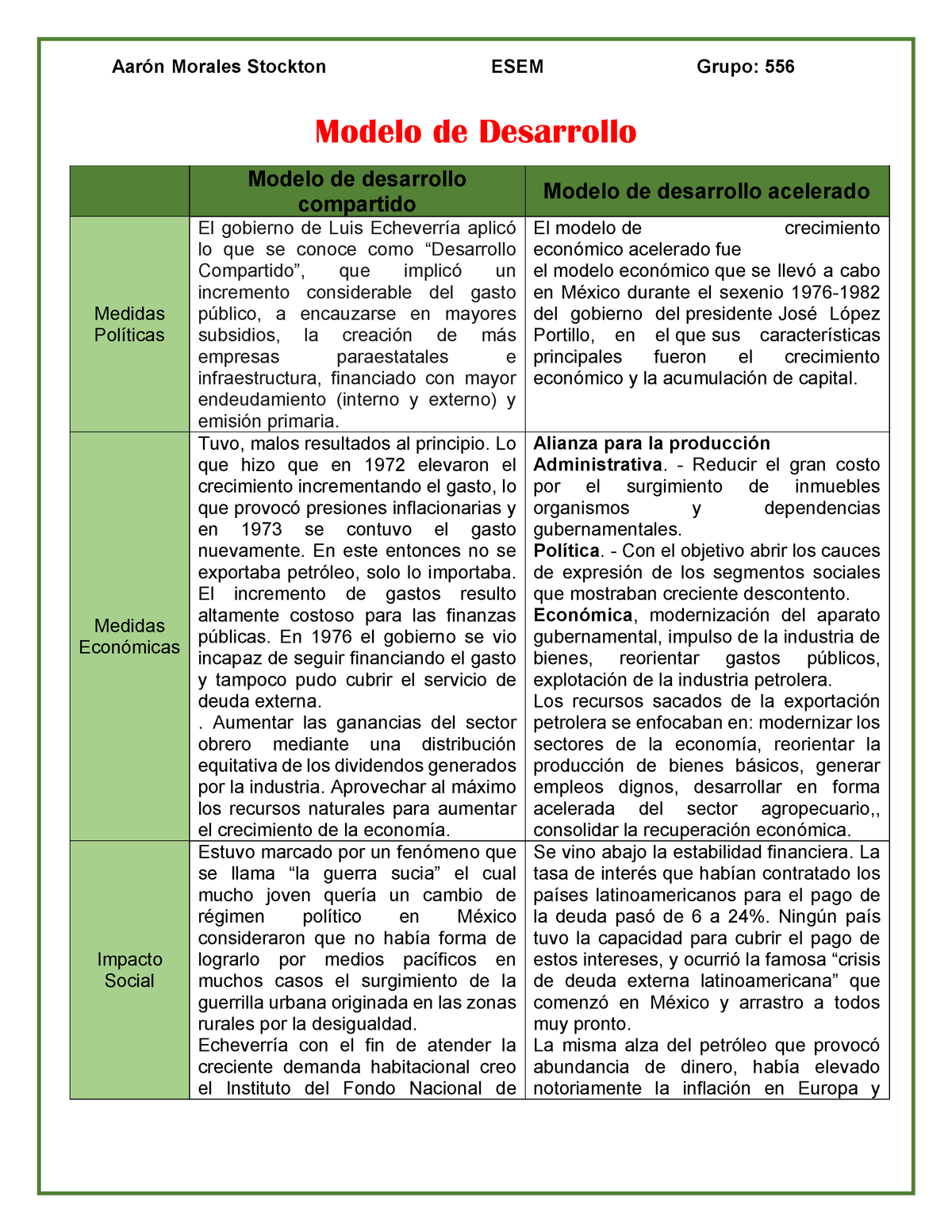 Modelo de Desarrollo Aarón M 556 - Estructura Socio Economica de Mexico -  Studocu