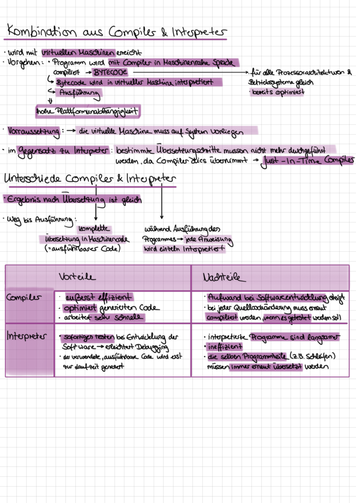 Kombination aus Compiler und Interpreter - Grundlagen der Informatik ...