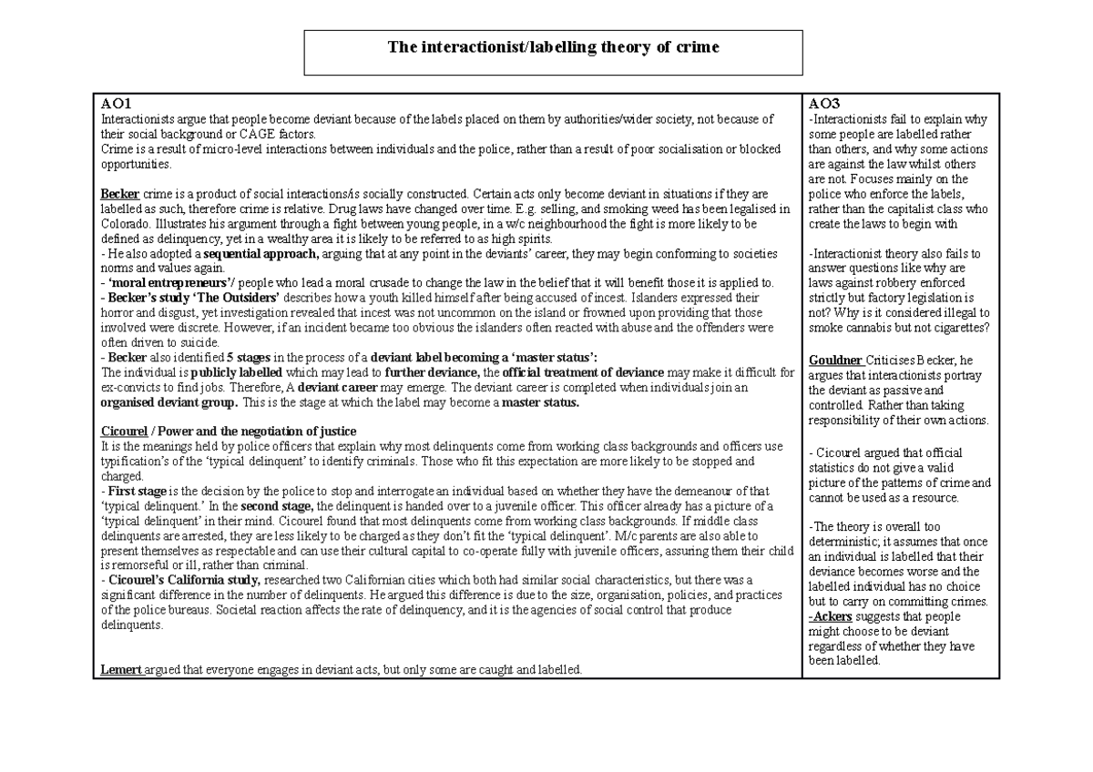 Labelling theory of crime ao interactionists argue that people become