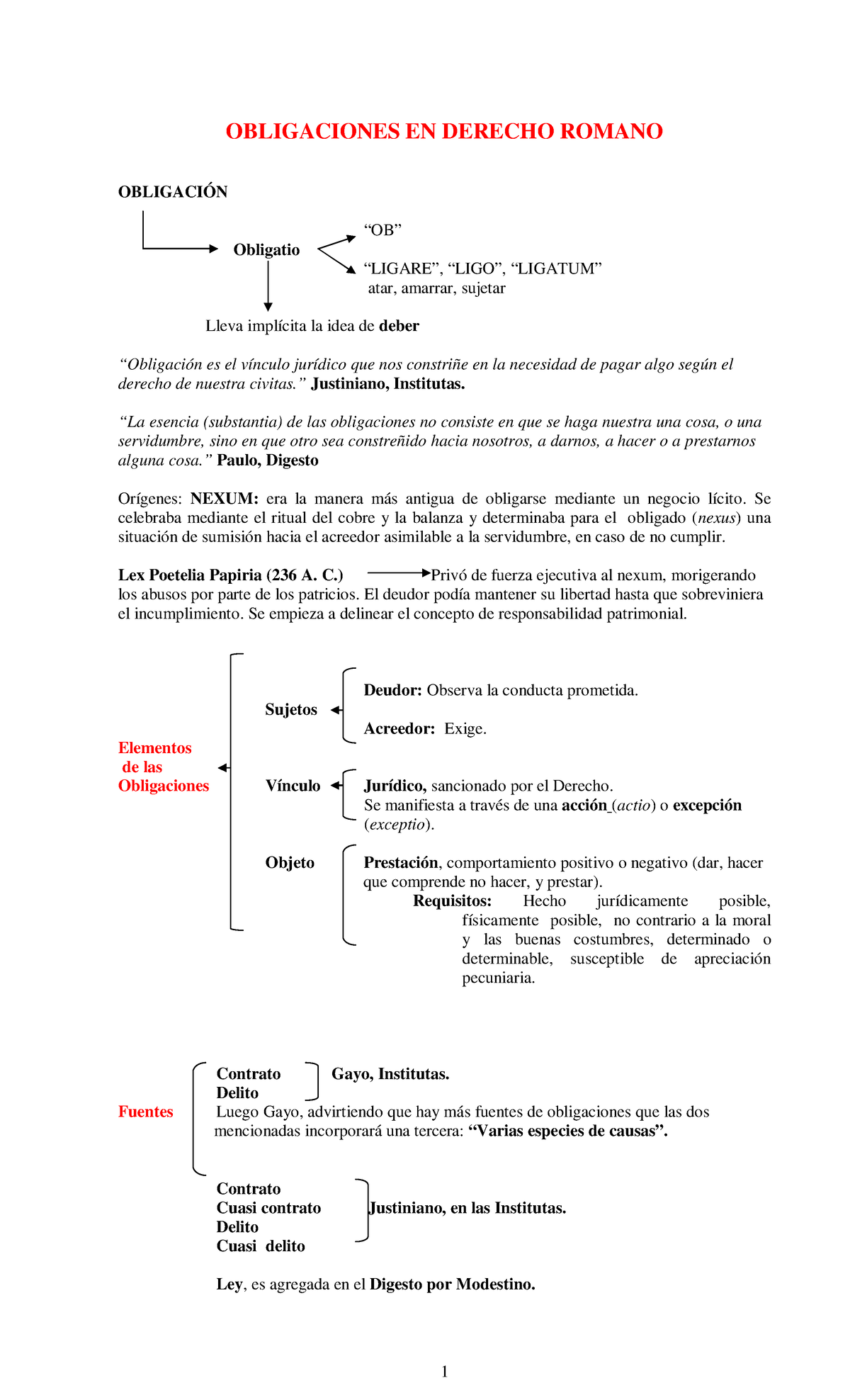 Obligaciones - OBLIGACIONES EN DERECHO ROMANO OBLIGACIÓN “OB” Obligatio ...
