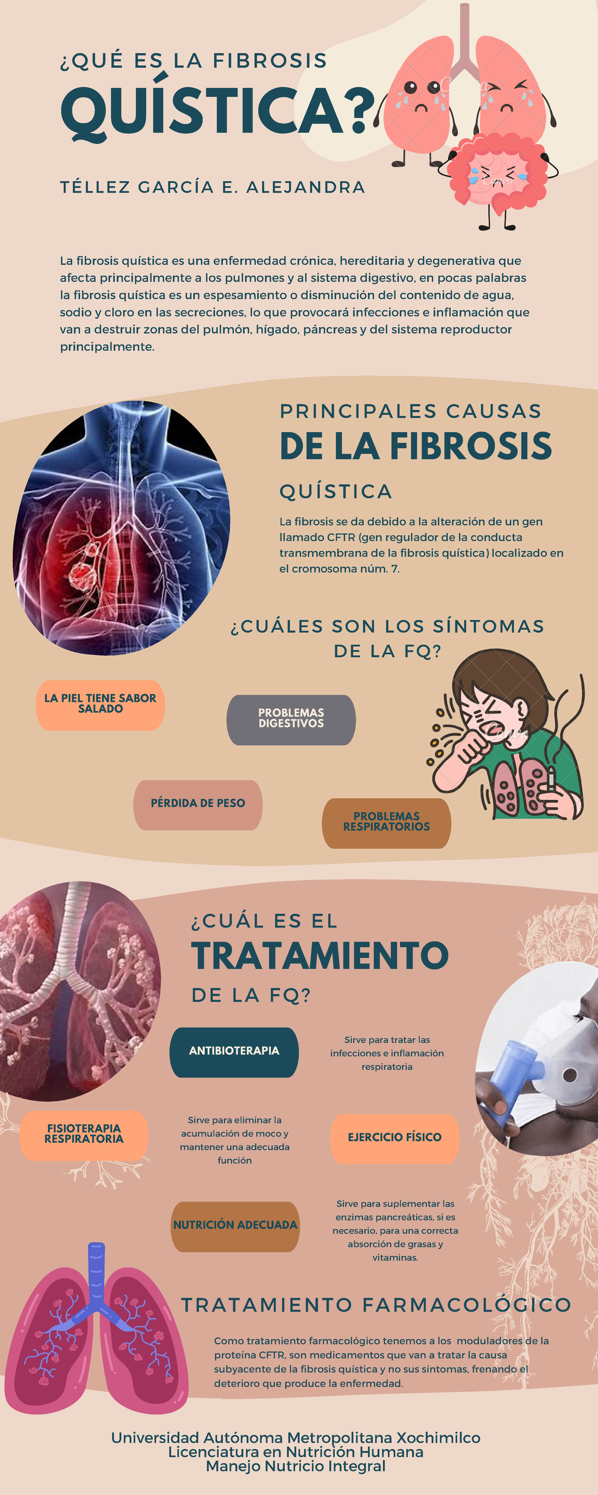 Fibrosis Quística Información Básica De Fq La Piel Tiene Sabor Salado Problemas Digestivos 0105