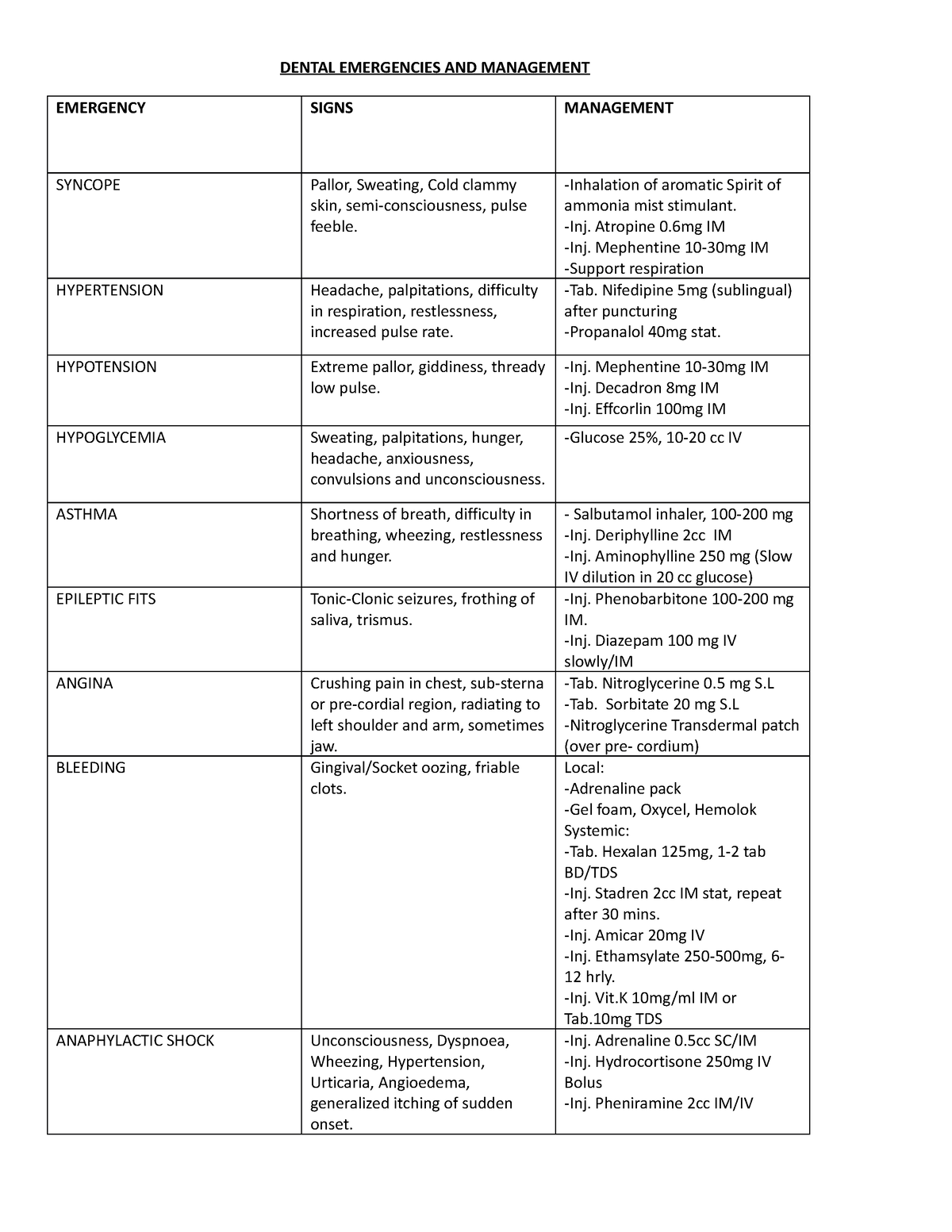 Dental Emergencies AND Management - Bachler in dental surgery - KUHS ...