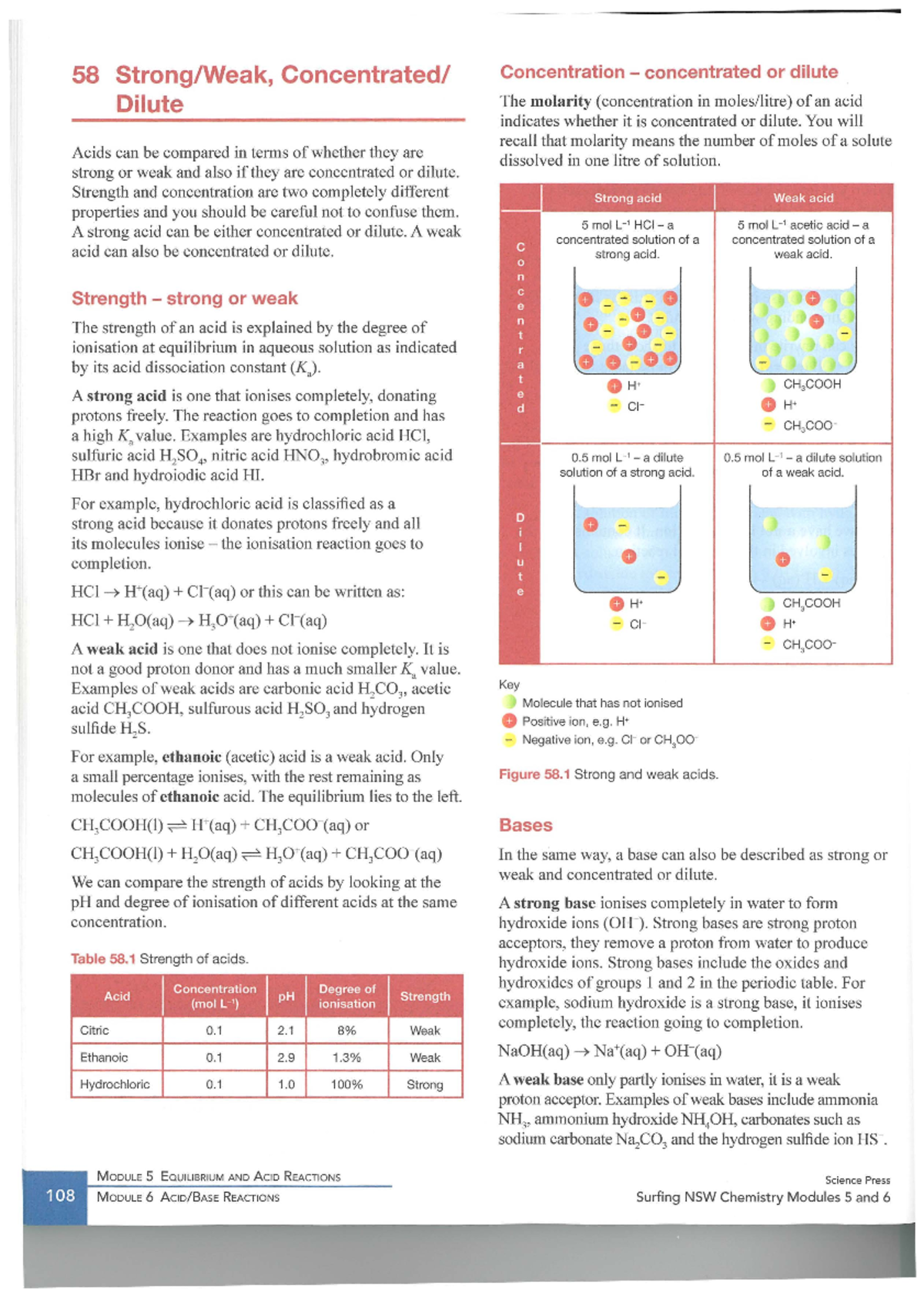 58 Strong weak concentrated dilute - 58 Strong/Weak, Concentrated ...