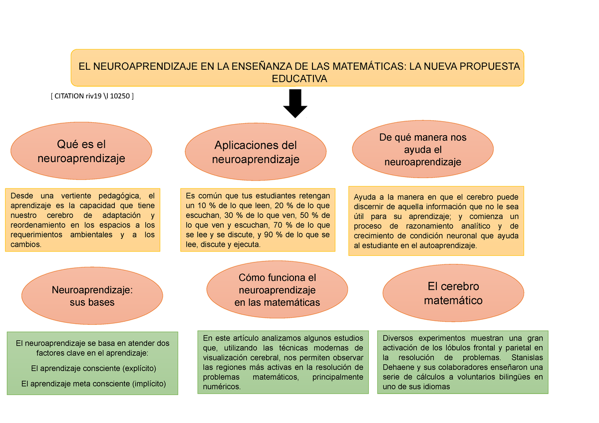 El Neuroaprendizaje En La Ense Anza De Las Matem Ticas El Neuroaprendizaje En La Ense Anza De