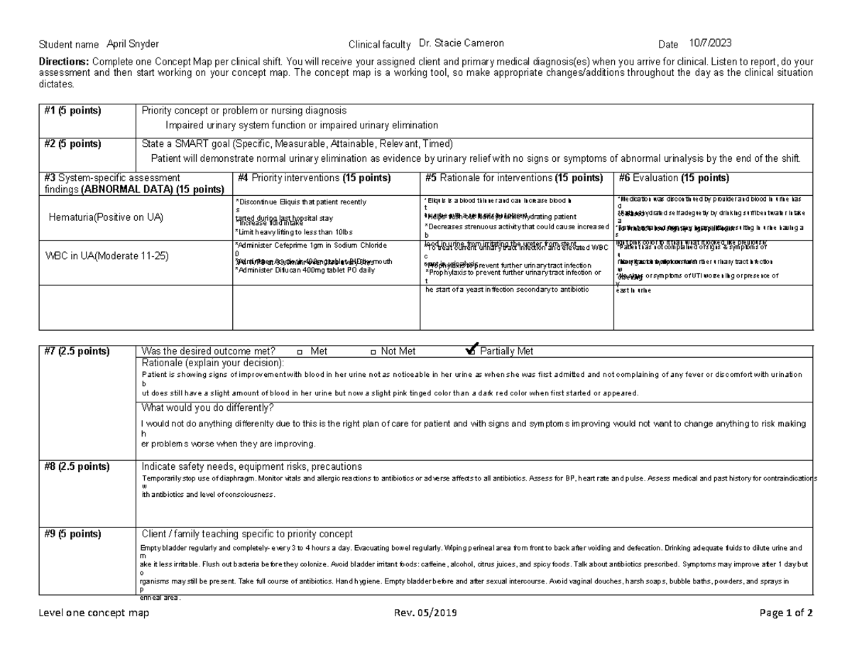 Concept Map - Student name Clinical faculty Date Level one concept map ...