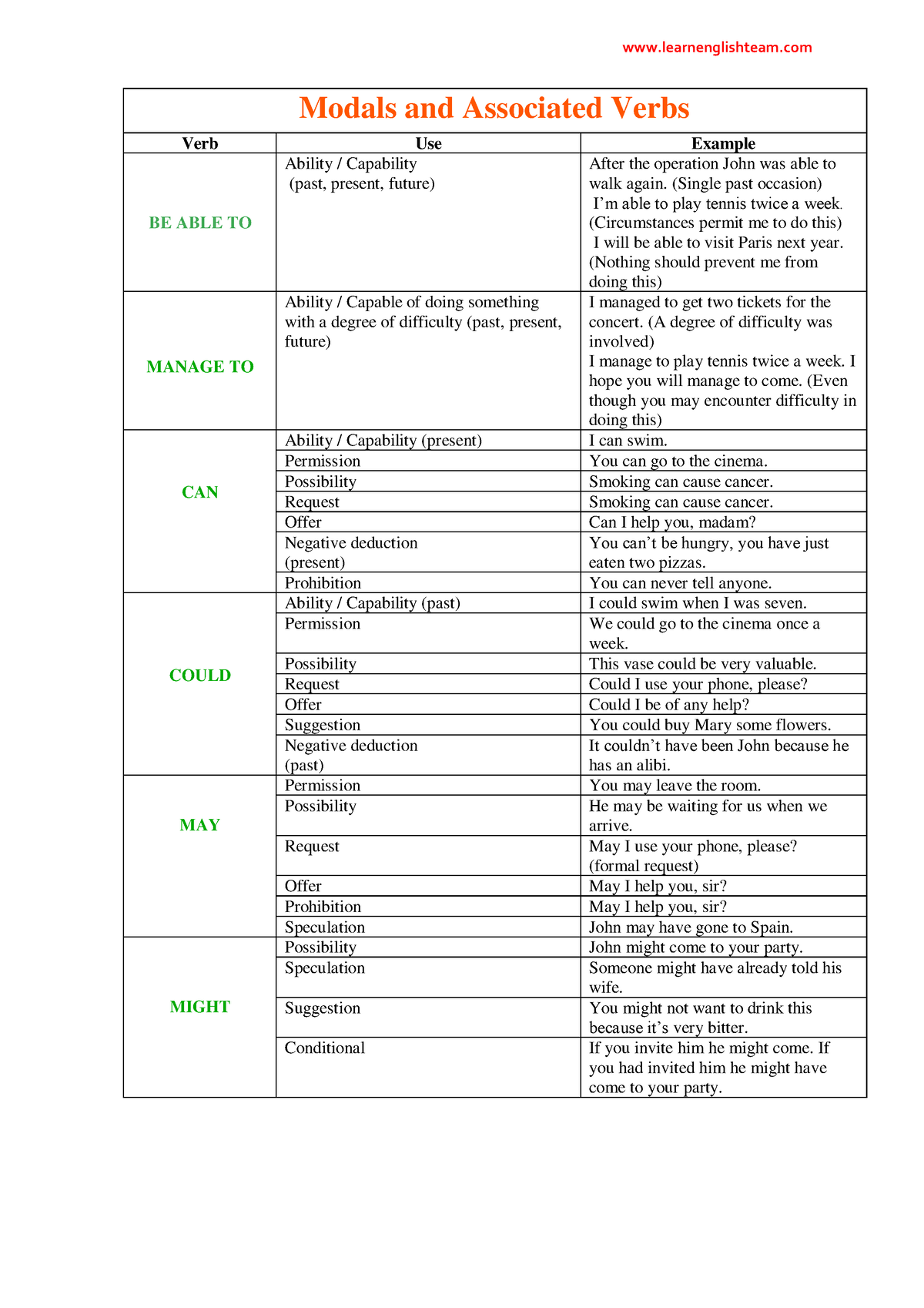 modal-verbs-exercises-examples-modals-and-associated-verbs-verb-use