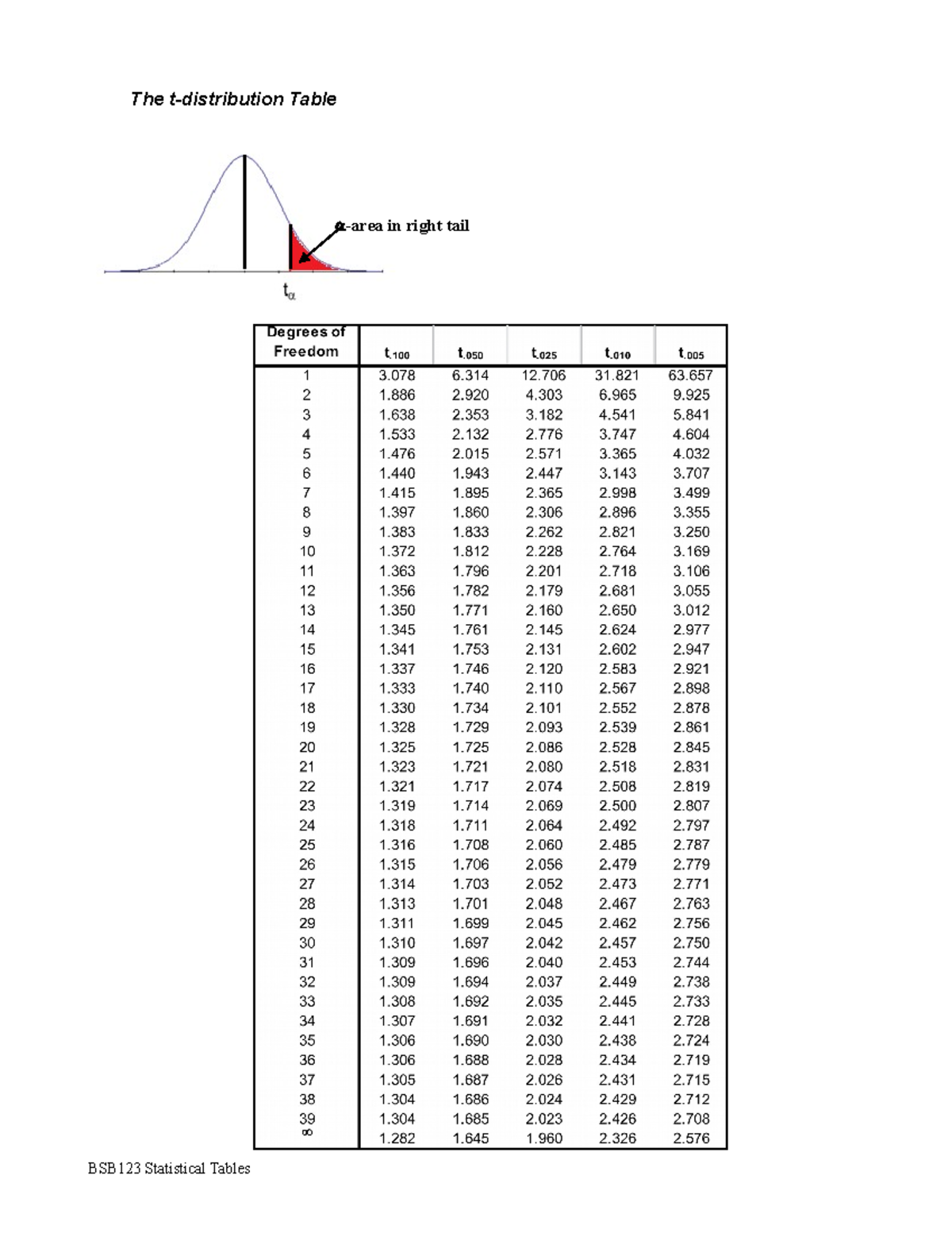 T-distribution Table (v2\ Lecutr Niotsd - LWB148 - The T-distribution ...