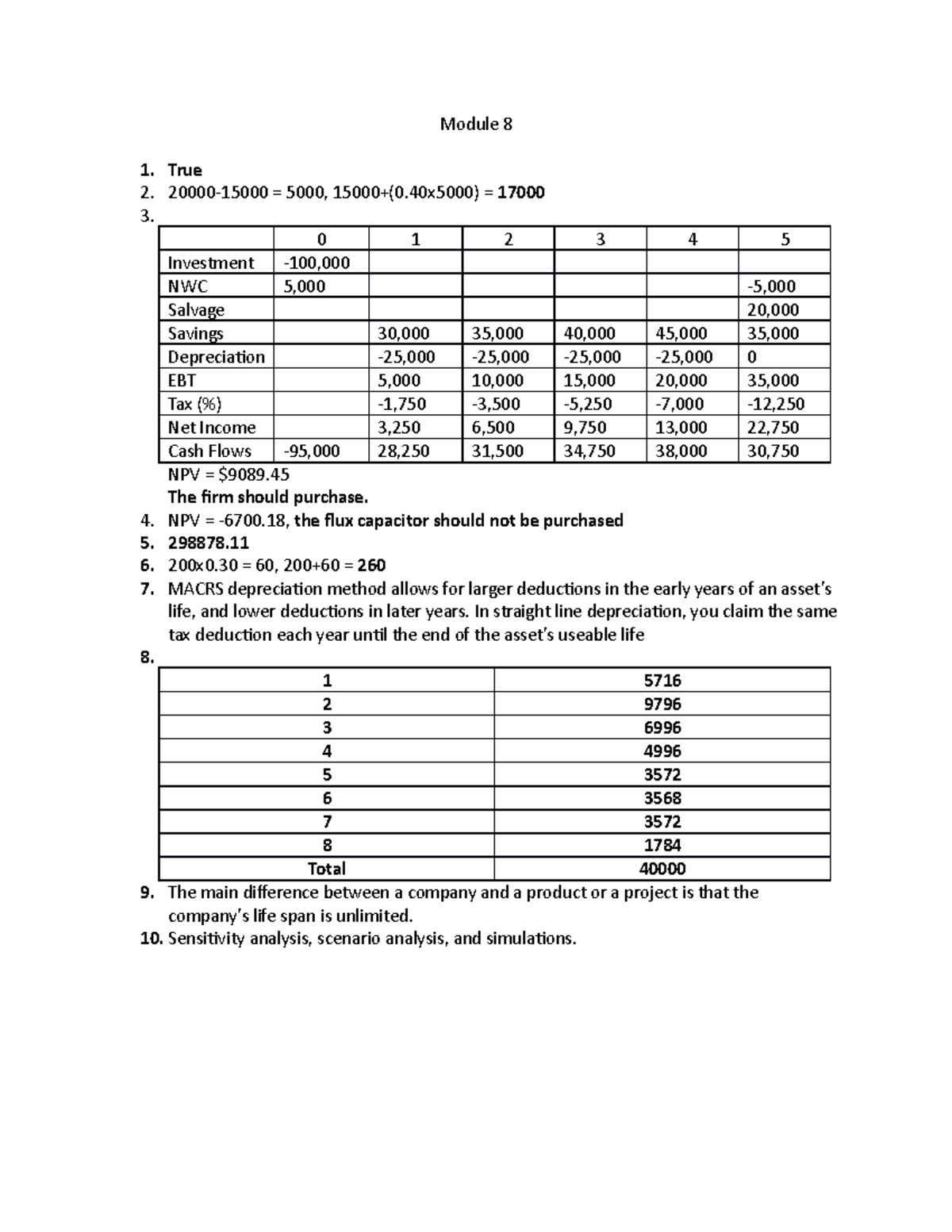 Module 8 Matt Flynn Module 8 True 2000015000 = 5000, 15000+(0