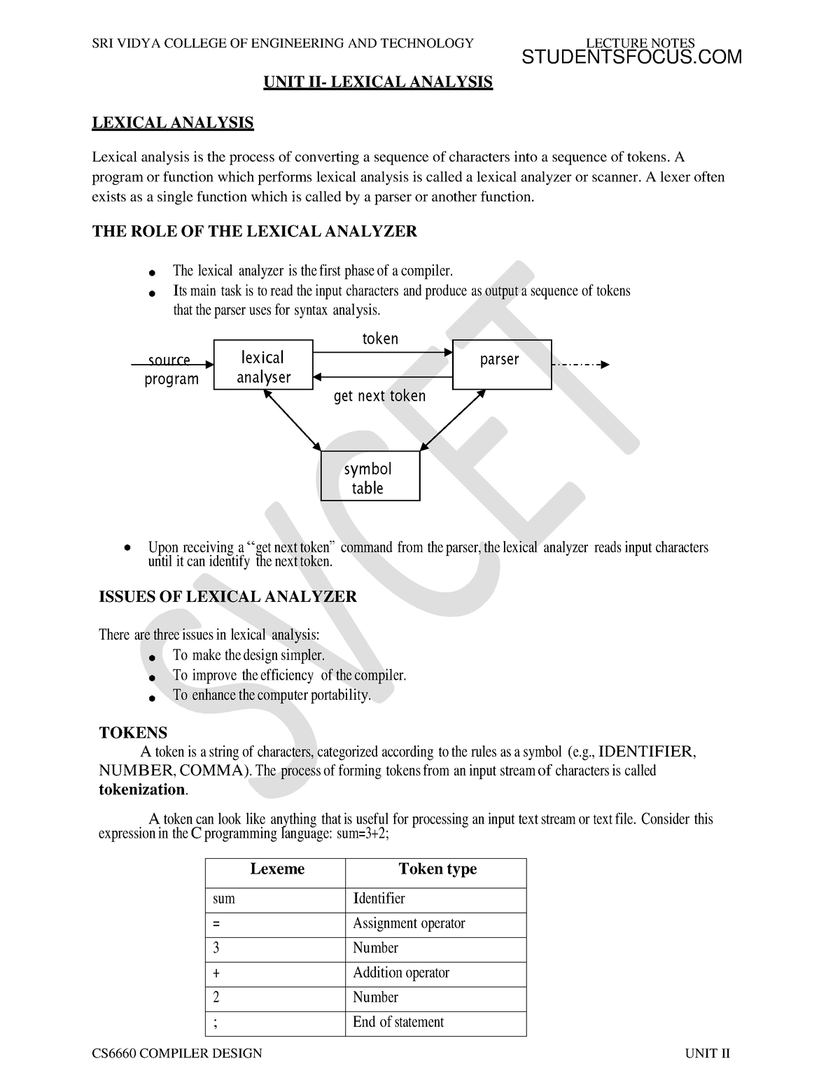 104632 - Compiler Design - SRI VIDYA COLLEGE OF ENGINEERING AND ...