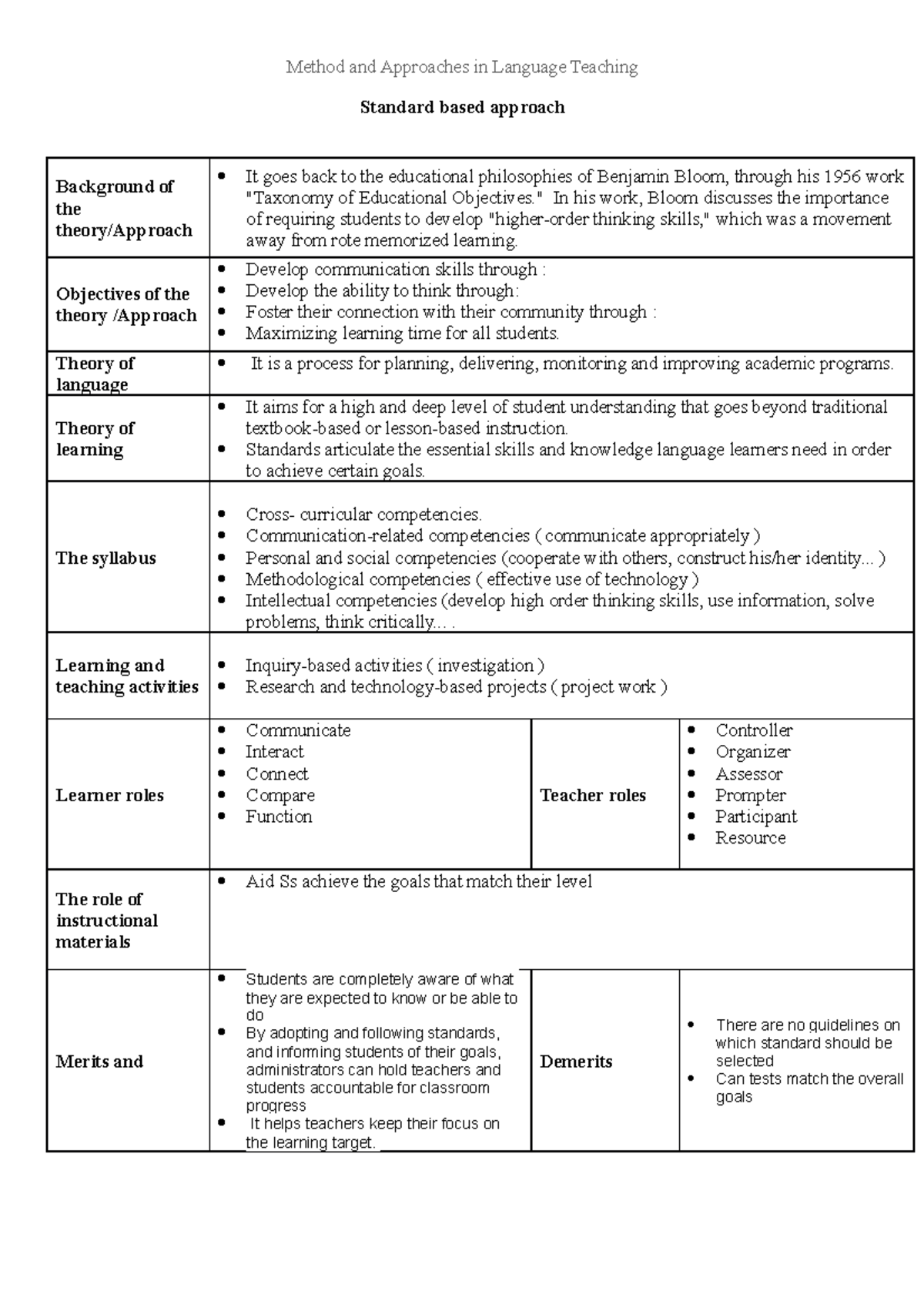 7 Standard based approach Method and Approaches in Language Teaching Standard based approach