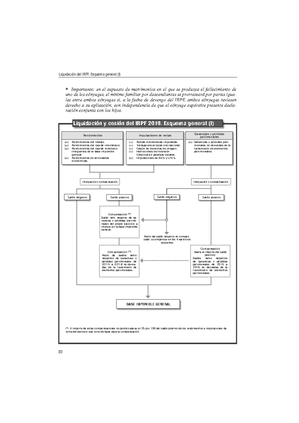 Esquema liquidación IRPF - Capítulo 2. El Impuesto sobre la Renta de ...