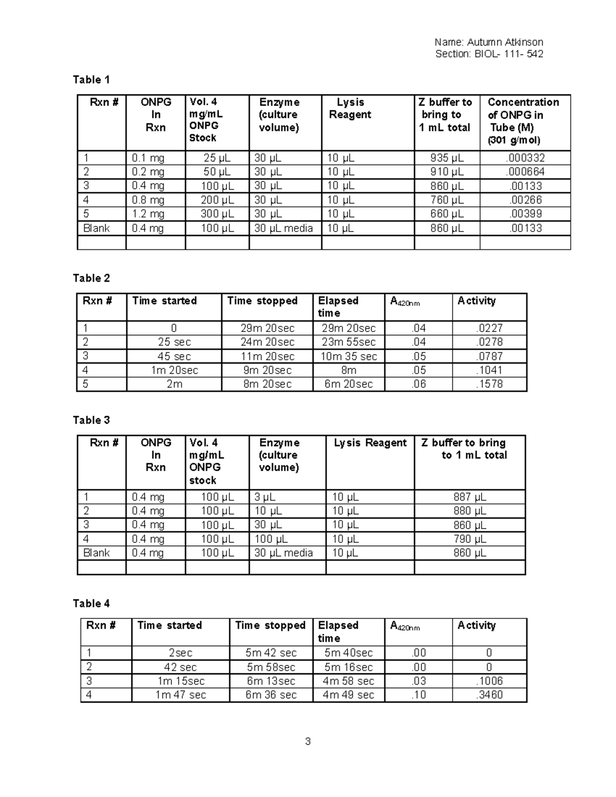 Enzyme Lab biology 111 Name Autumn Atkinson Section BIOL 111 542