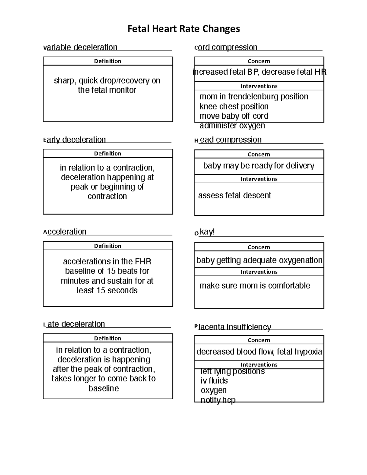 VEAL CHOP Template2 Fetal Heart Rate Changes V