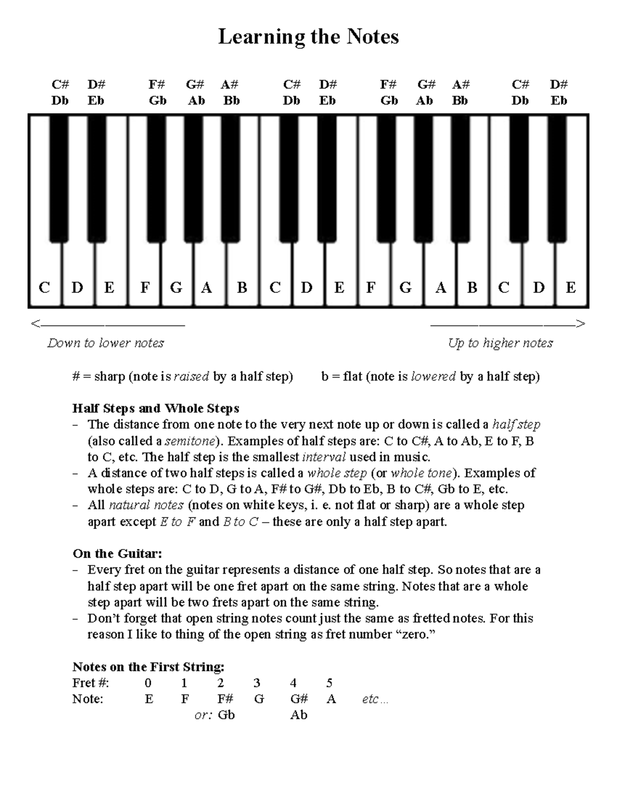 Learning the Notes - # = sharp (note is raised by a half step) b = flat ...