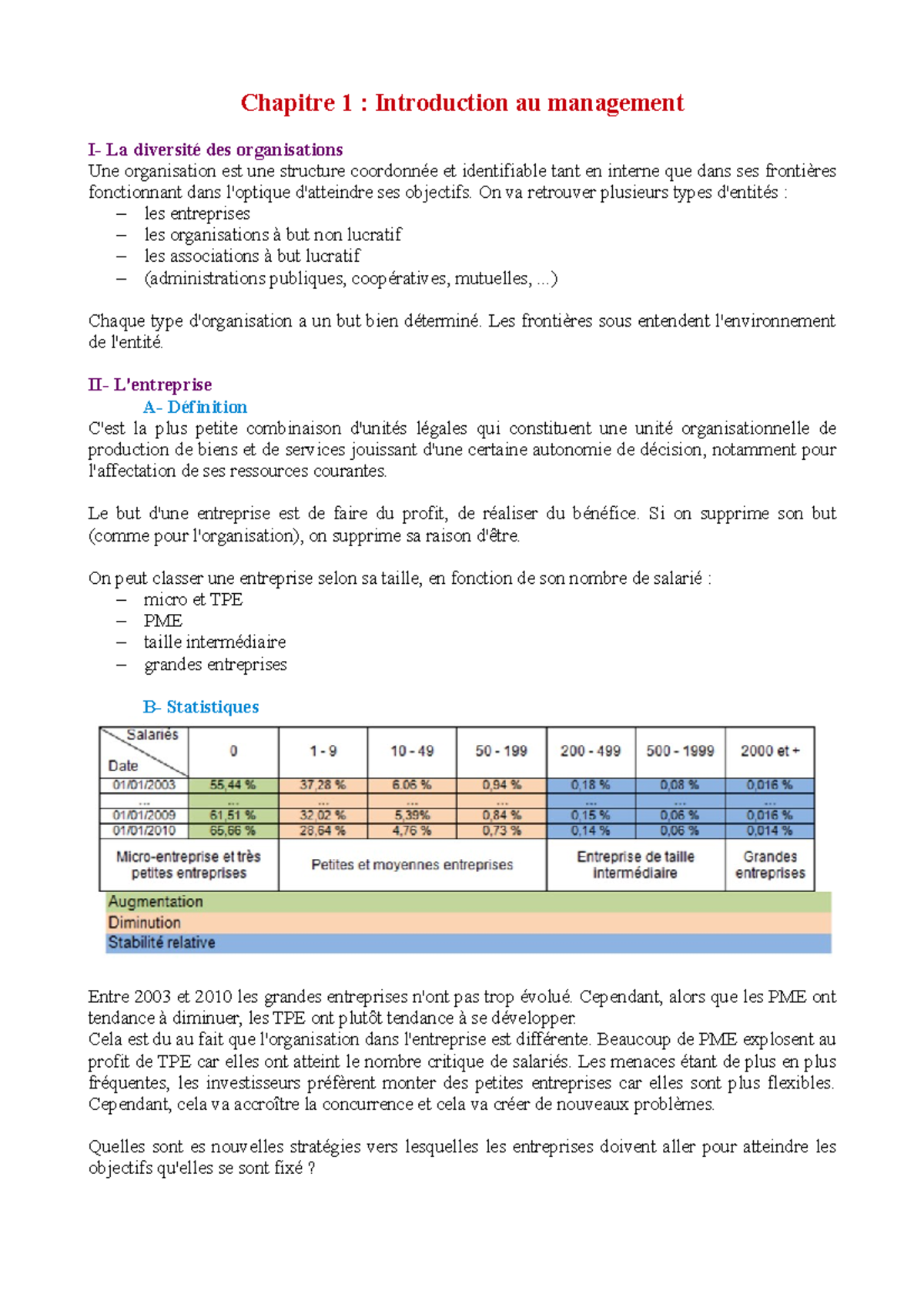 Chapitre 1 Introduction Au Management Chapitre 1 Introduction Au Chapitre 1 Introduction Au Management Chapitre 1 Introduction Au