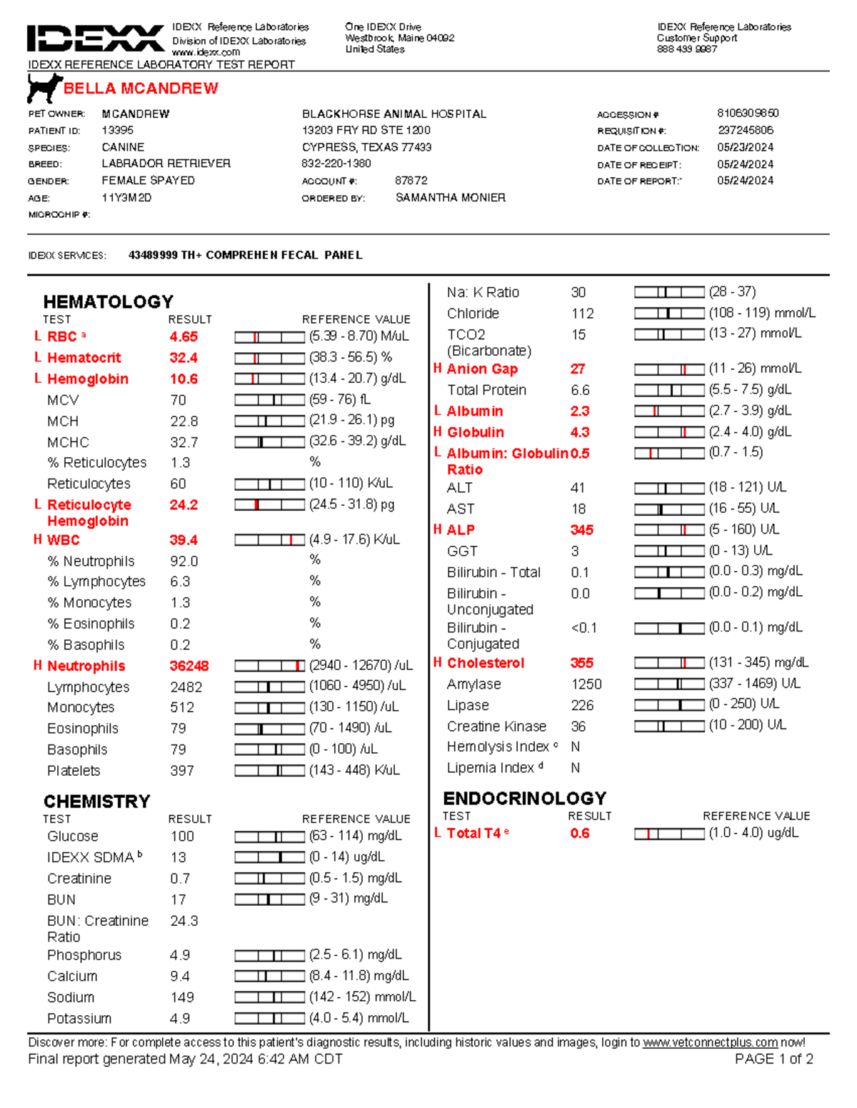 Bella Mc Andrew bloodwork - IDEXX REFERENCE LABORATORY TEST REPORT ...