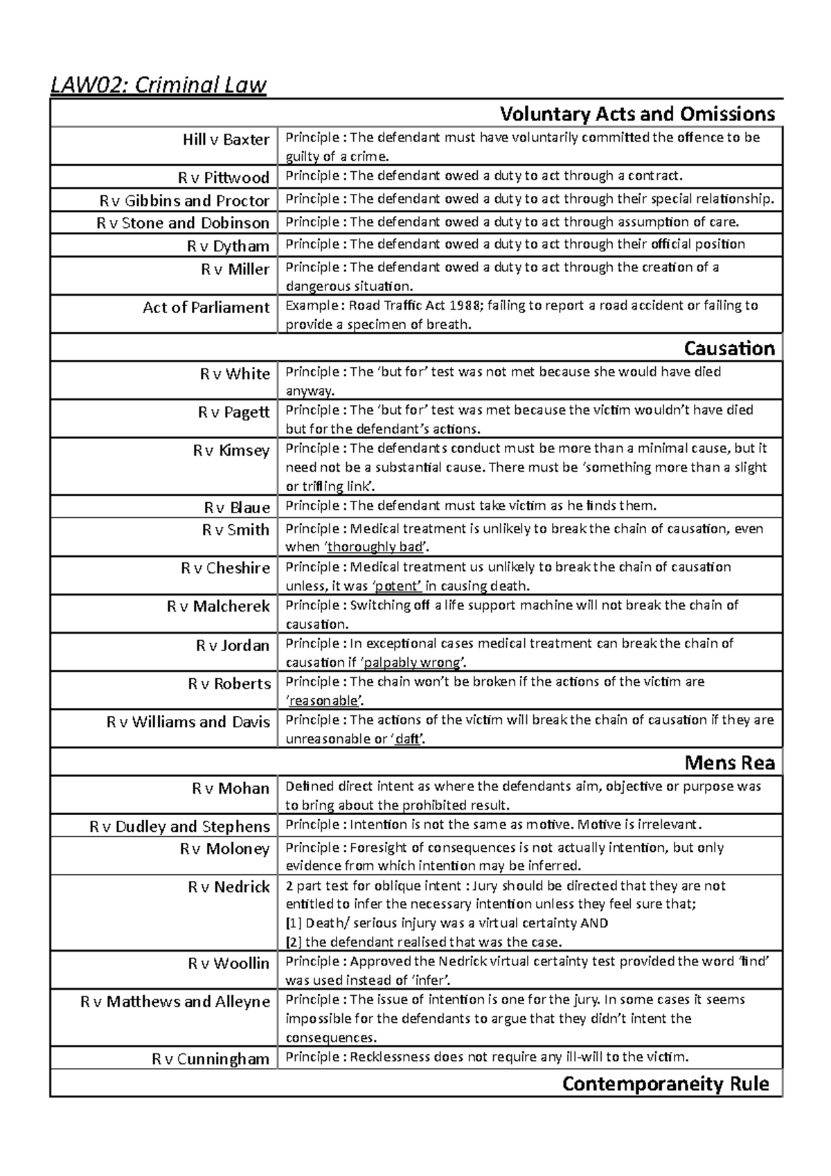 Criminal Law - Case Law And Their Ratio/principles - Voluntary Acts And ...