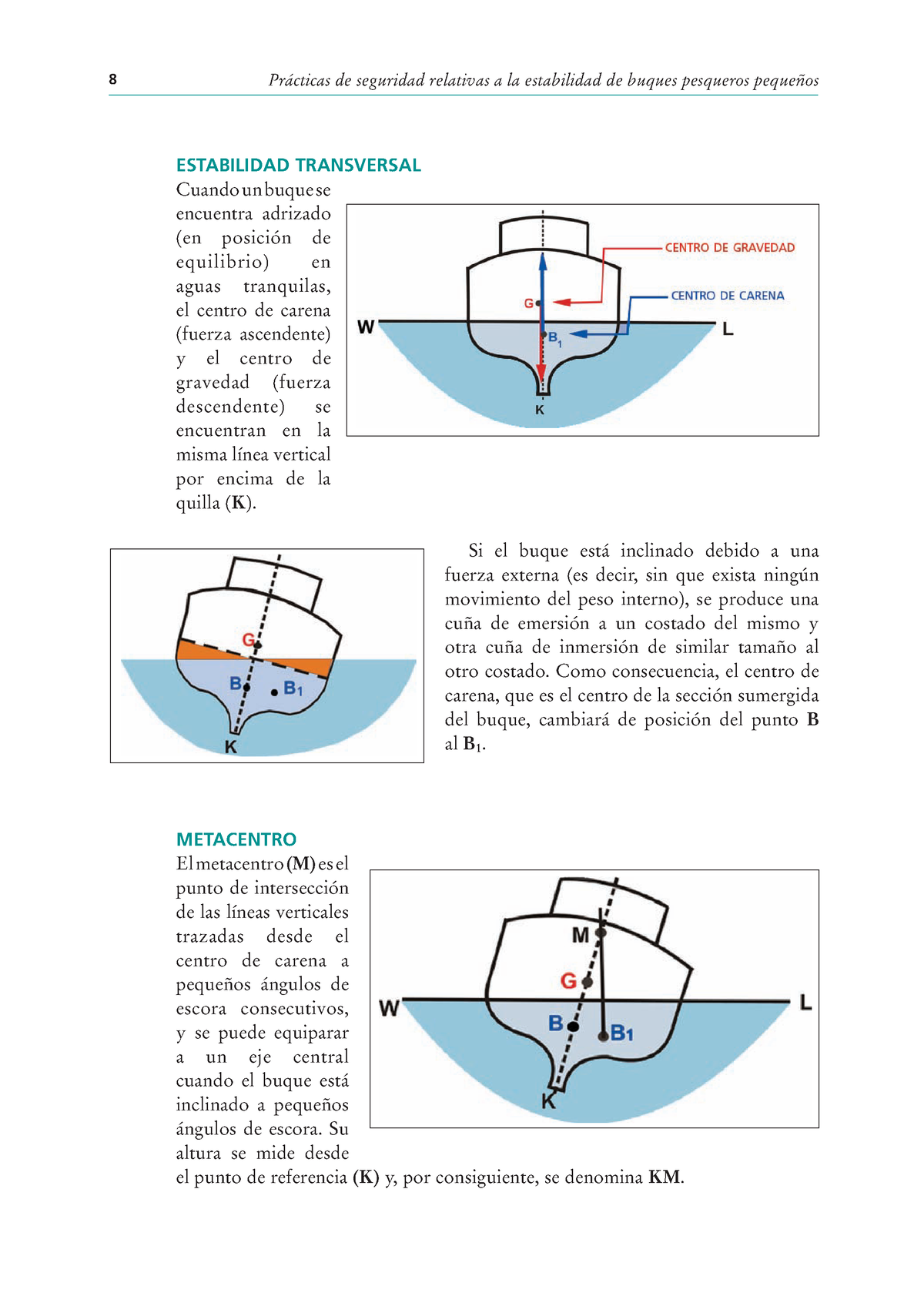 Estabilidad DE Buques - 8 Prácticas De Seguridad Relativas A La ...