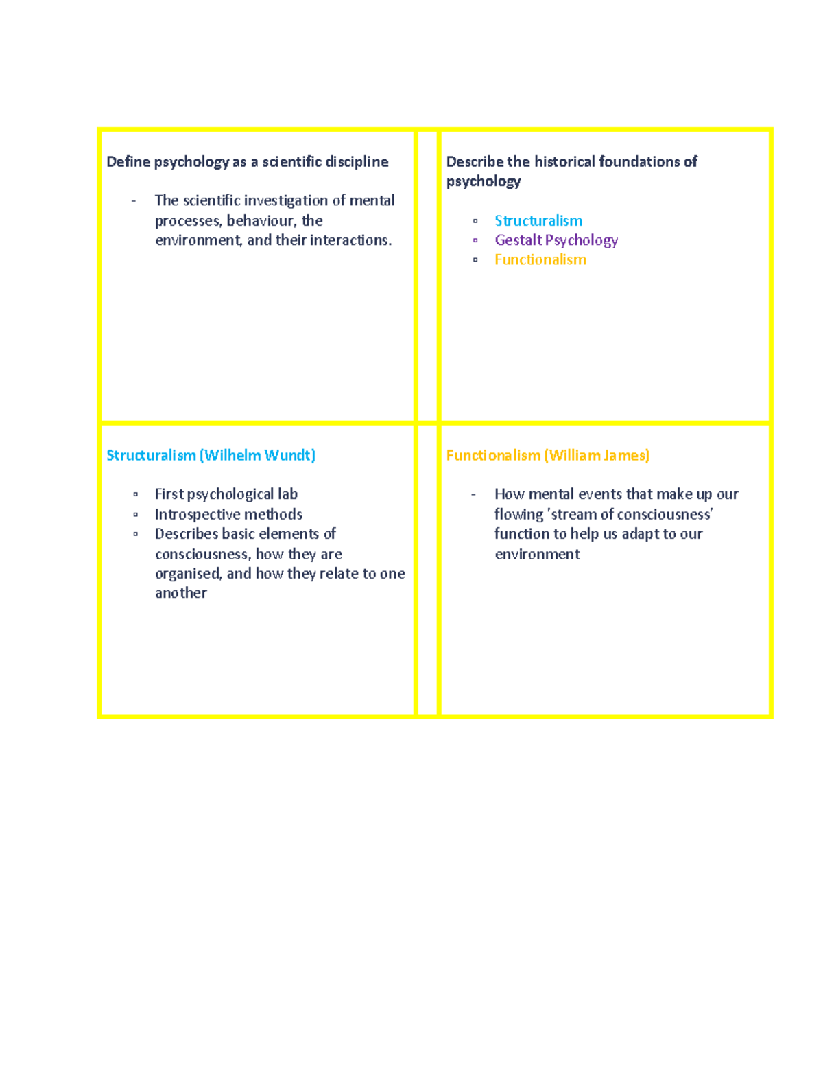 PSY10007 Exam flash cards Define psychology as a scientific