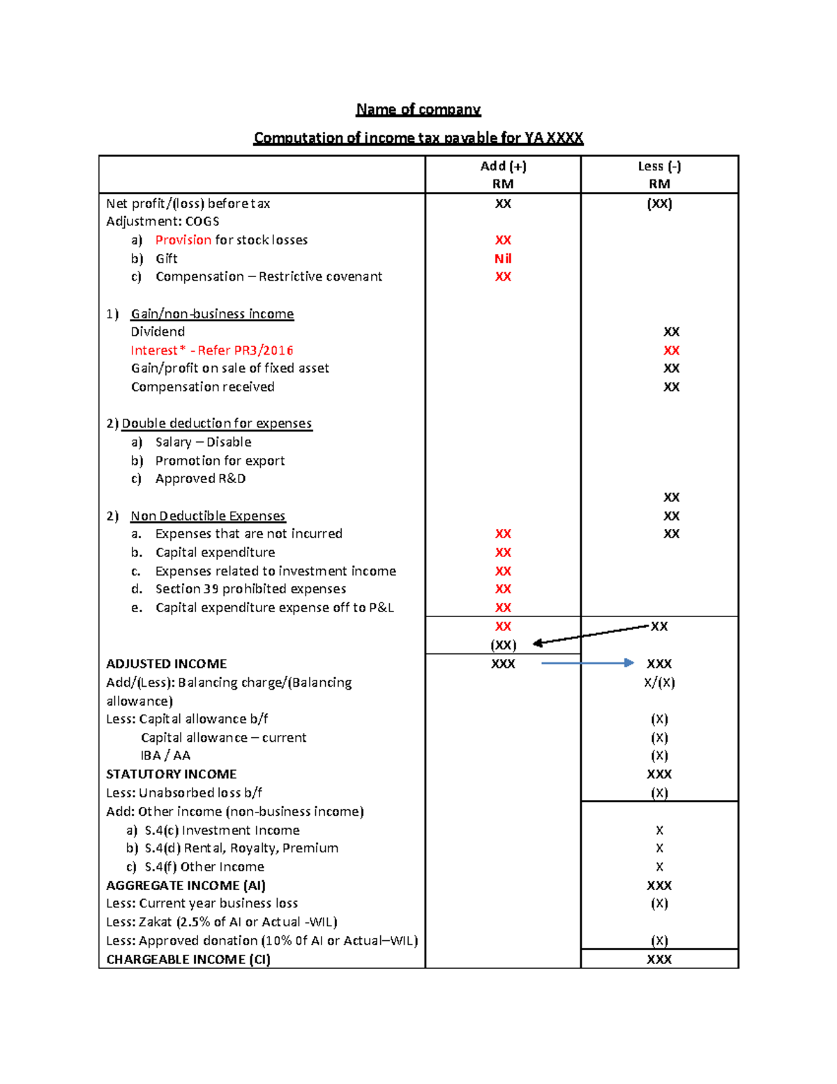 Format of computation of income tax payable name of company