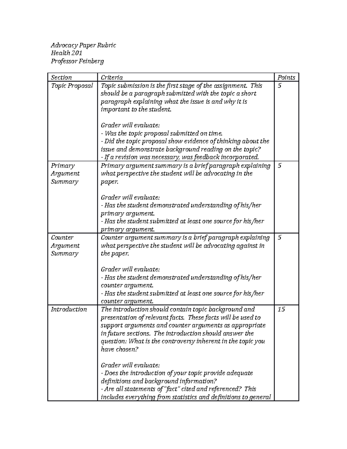 Advocacy Paper Rubric Advocacy Paper Rubric Health 201 Professor Feinberg Section Criteria