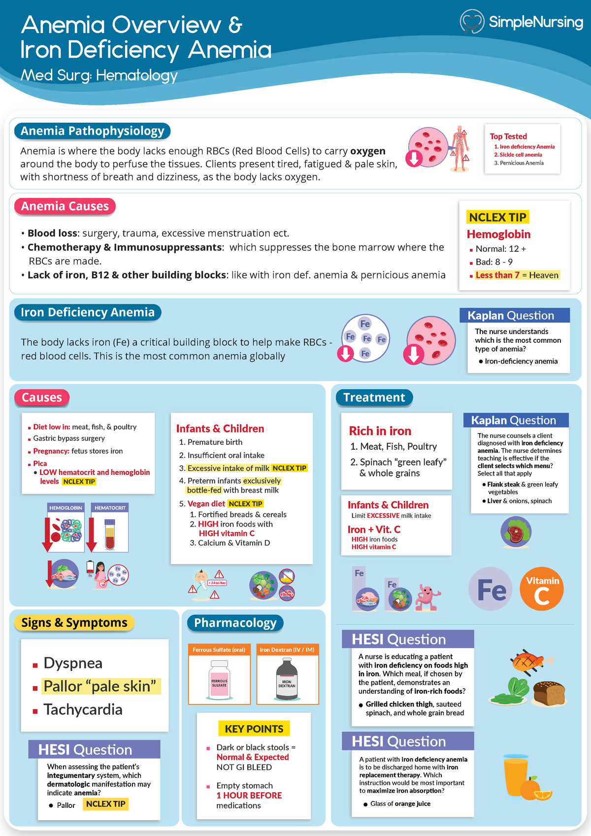 hematology-anemia-overview-iron-deficiency-anemia-anemia-is-where