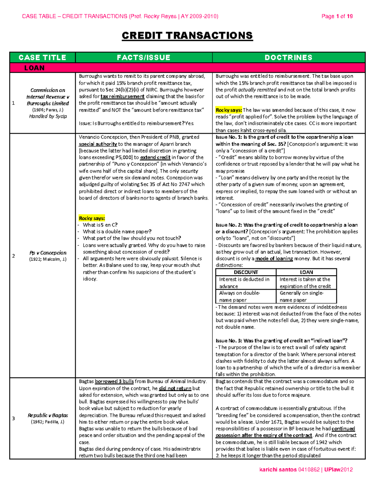 credit-transaction-case-digest-credit-transactions-case-title-facts