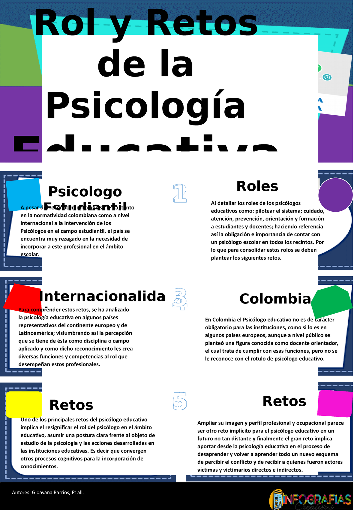 Infografia Psicologia Ampliar Su Imagen Y Perfil Profesional Y Ocupacional Parece Ser Otro 6344