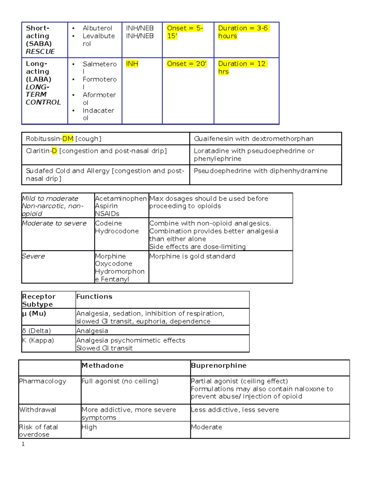 template-exam-4-exam-4-drug-chart-short-acting-saba-rescue