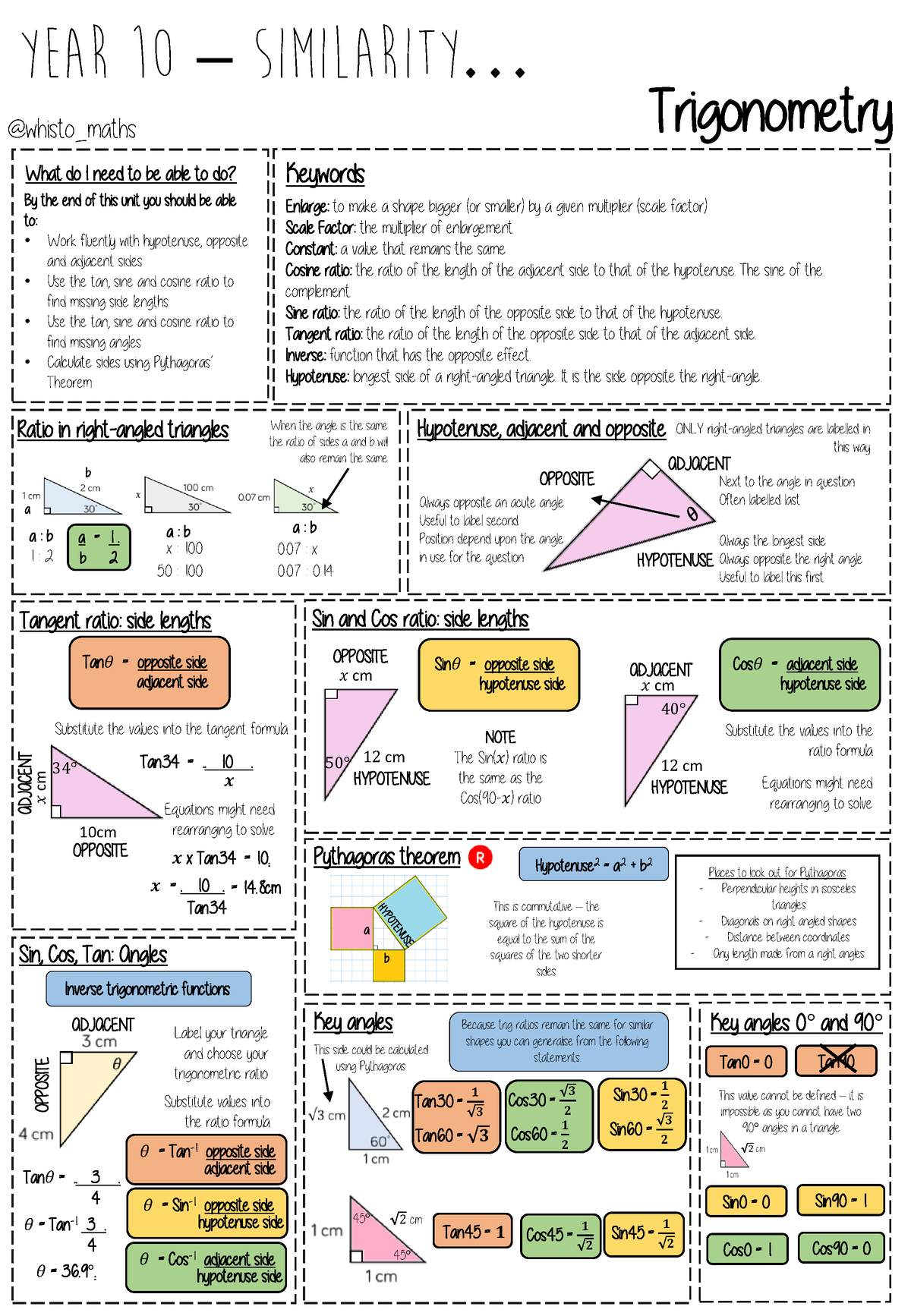 Trigonometry Knowledge Organiser - ####### 2 cm 45 ° 45 ° 2 cm ...