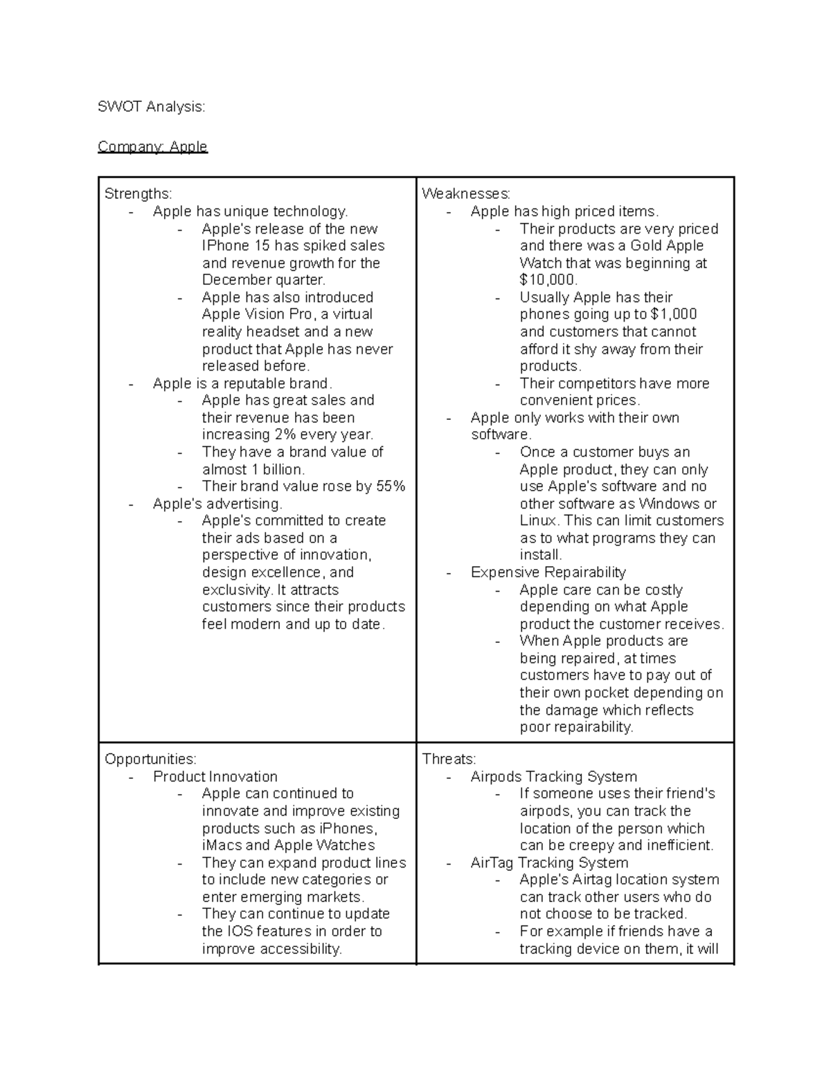 SWOT Analysis for Marketing - SWOT Analysis: Company: Apple Strengths ...