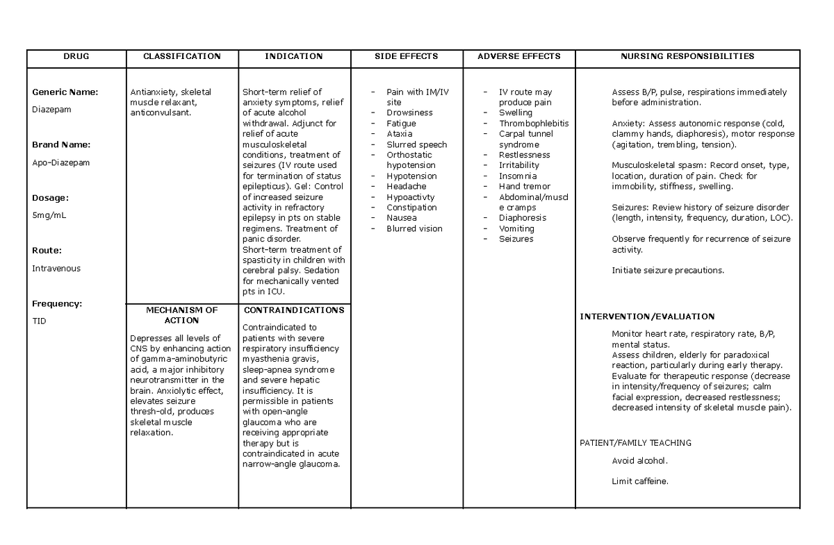 Newborn DRUG Study DRUG CLASSIFICATION INDICATION SIDE EFFECTS