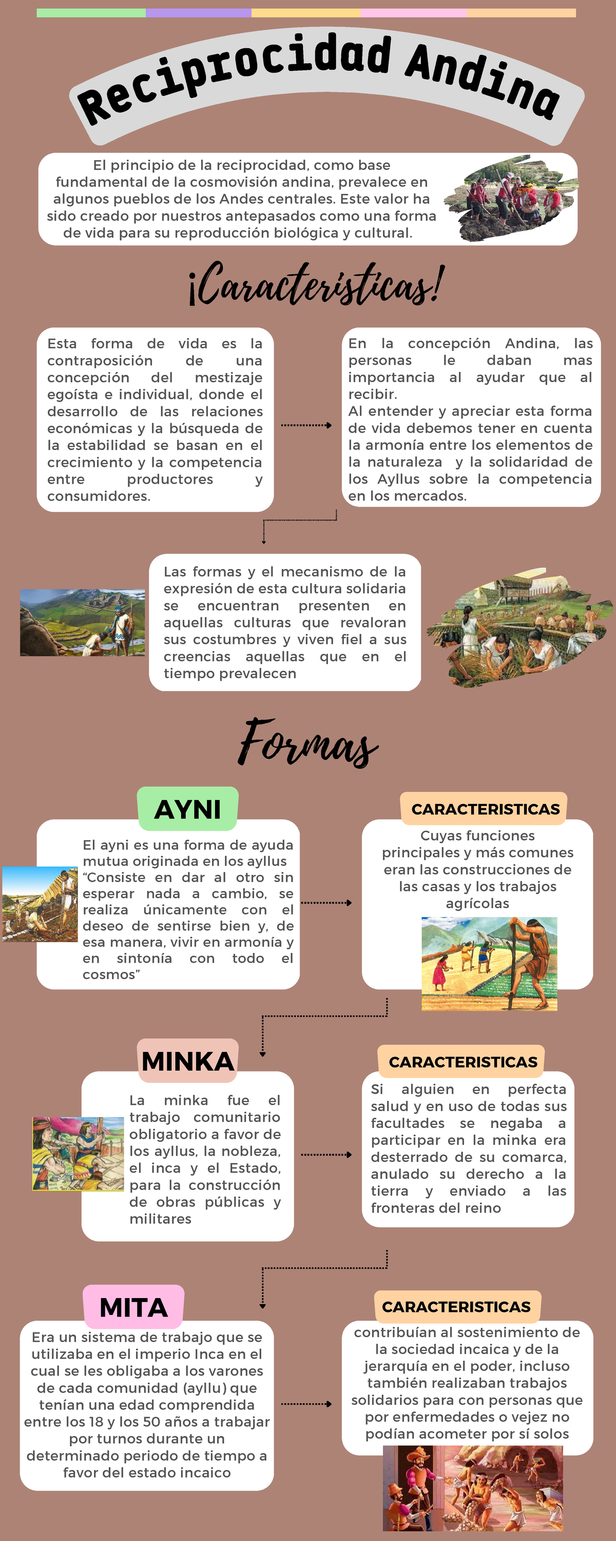 Reciprocidad Andina R e c ip ro cidad An di n a AYNI CARACTERISTICAS