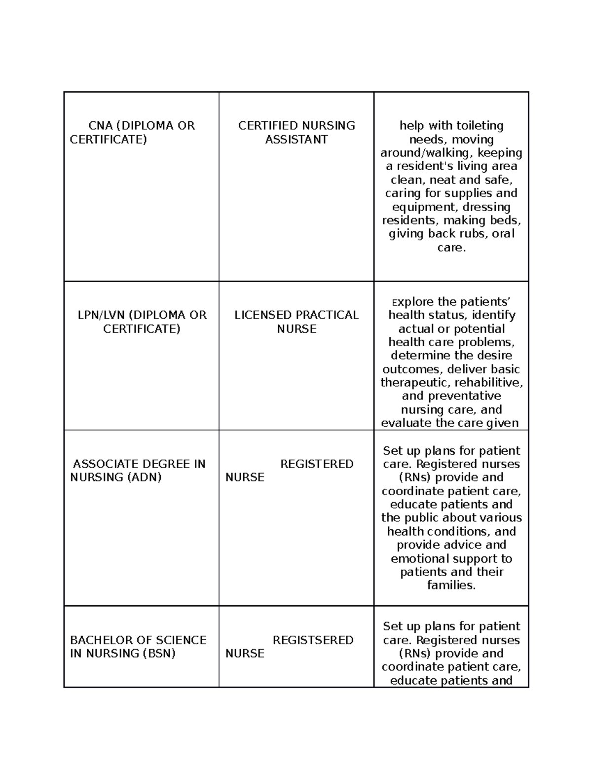 Module 3 Application - good stuff - CNA (DIPLOMA OR CERTIFICATE ...