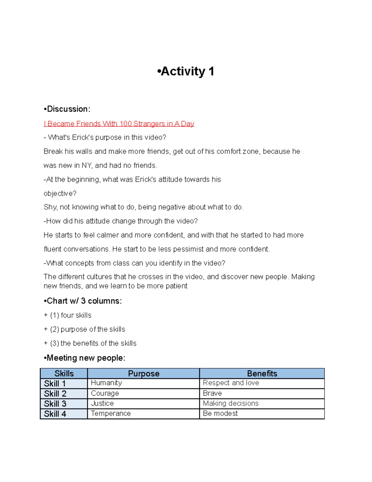 Act 1 - act 1 de ingles - •Activity 1 •Discussion: I Became Friends ...