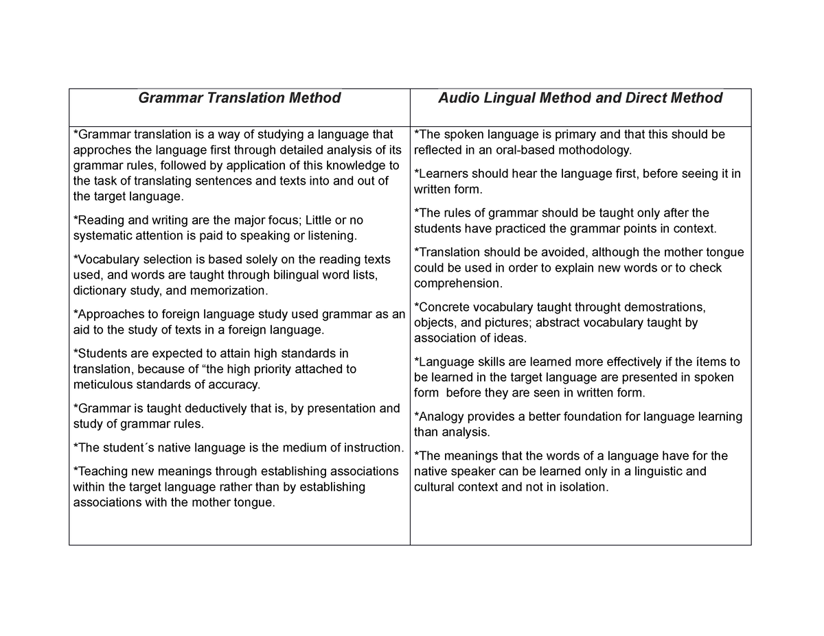 grammar translation method assignment