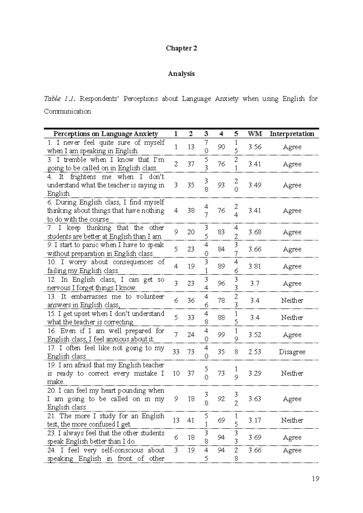 Chapter-2-final - Research Chapter 2 - Chapter 2 Analysis Table 1 ...