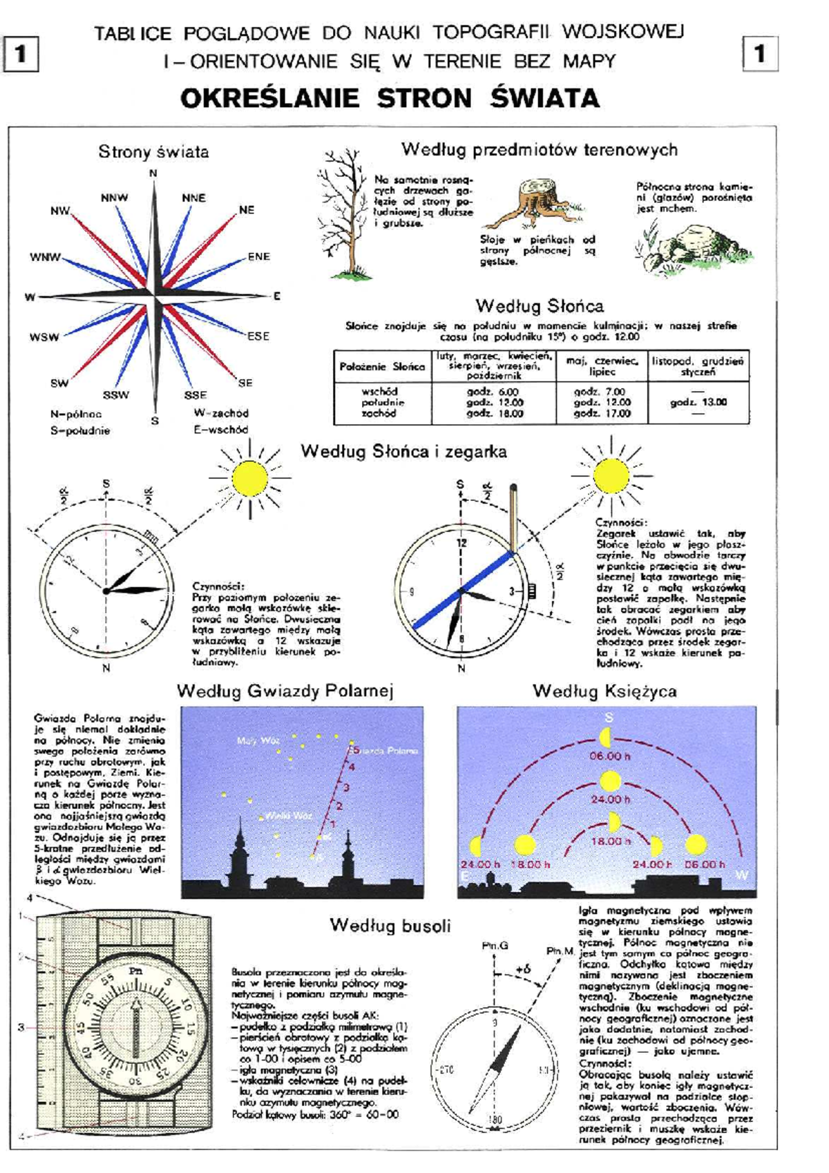 Tablice Stare - Geodezja Podstawowa I Astronomia Geodezyjna - Studocu